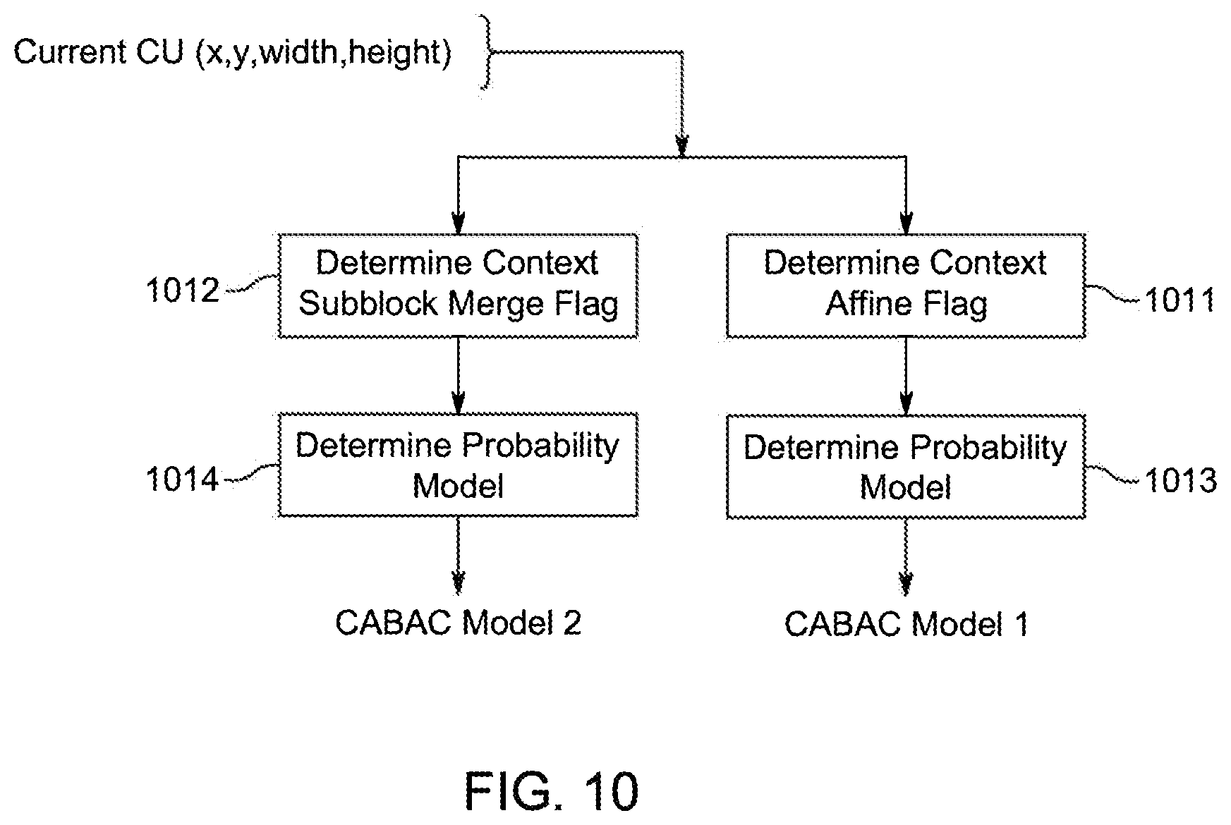 Patent US12581081 Figure 9 – Affine mode signaling in video encoding and decoding