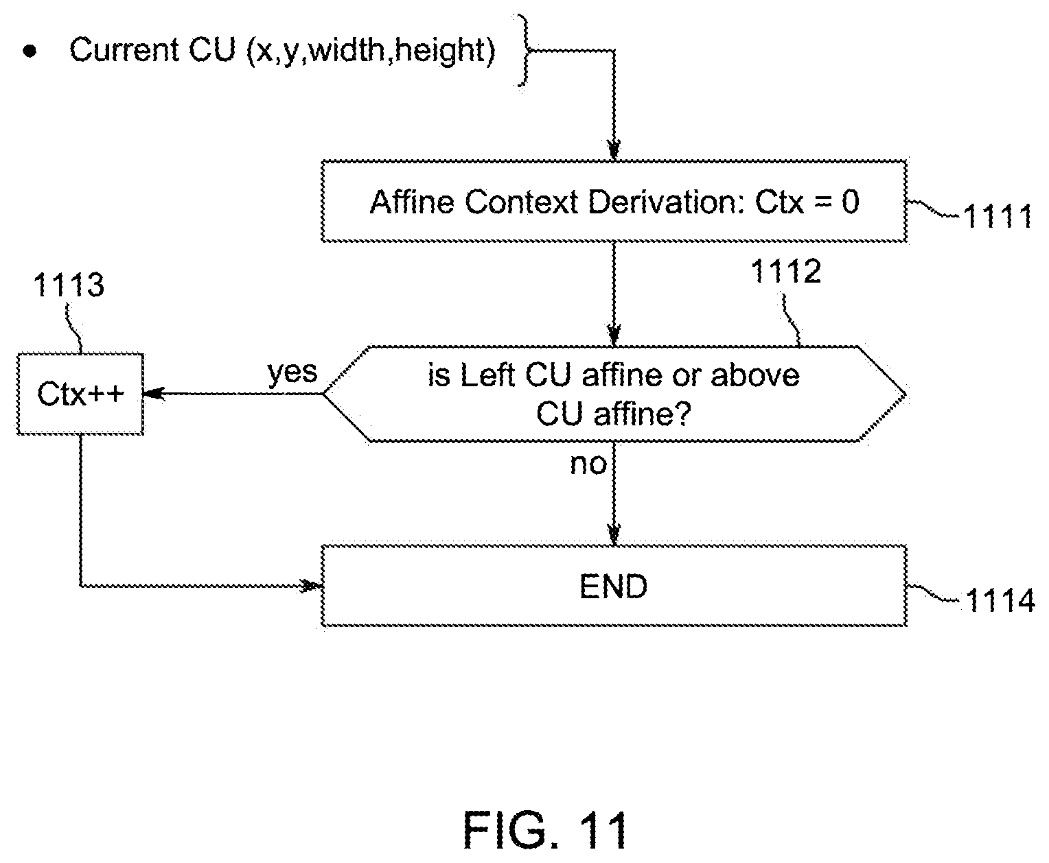 Patent US12581081 Figure 10 – Affine mode signaling in video encoding and decoding
