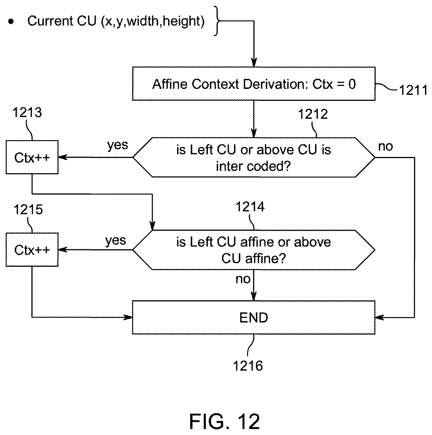 Patent US12581081 Figure 11 – Affine mode signaling in video encoding and decoding