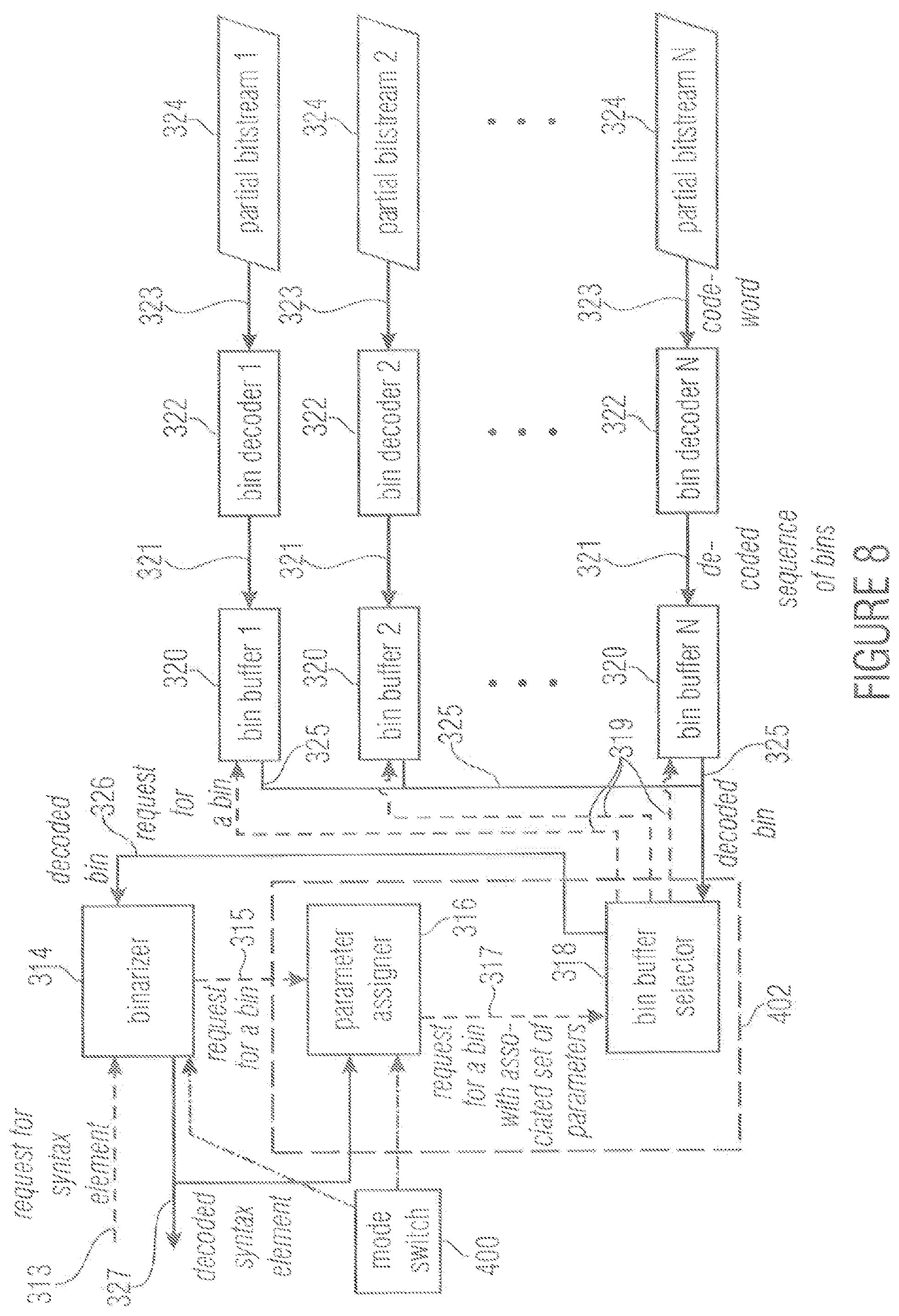 Patent US12581082 Figure 8 – Context initialization in entropy coding