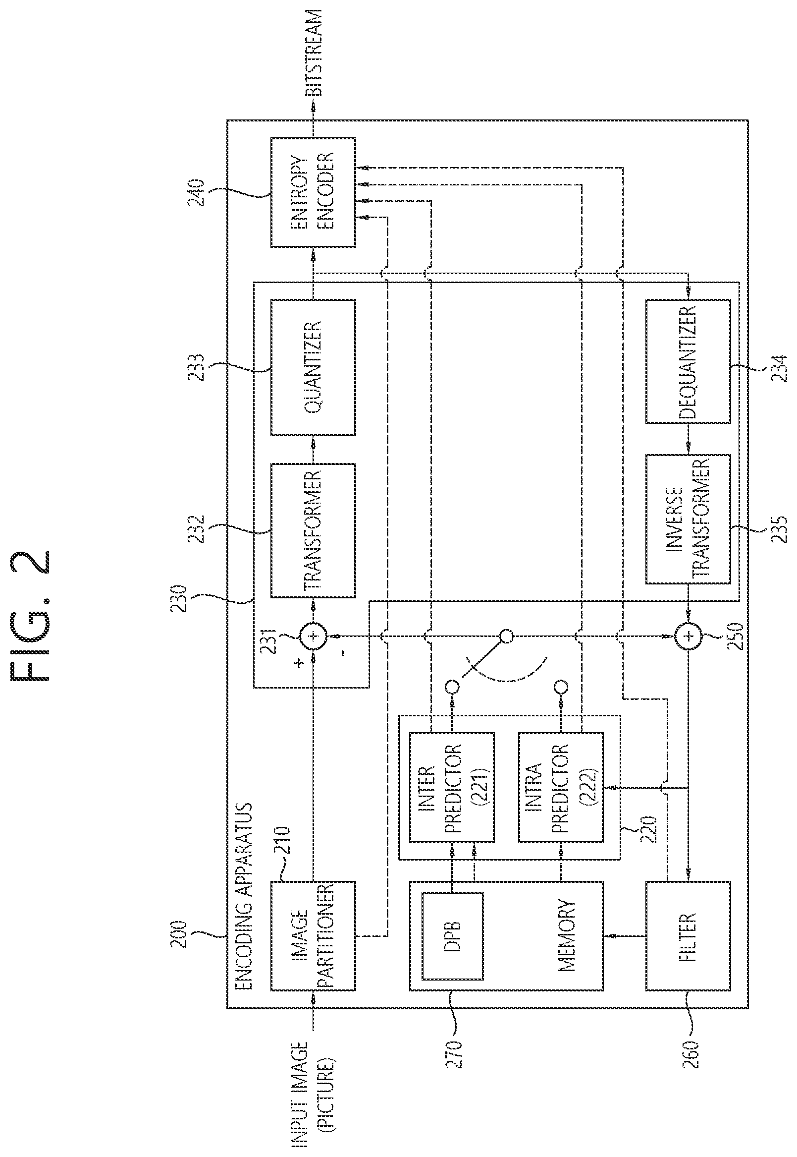 Patent US12581084 Figure 2 – Method and device for designing low-frequency non-separable transform
