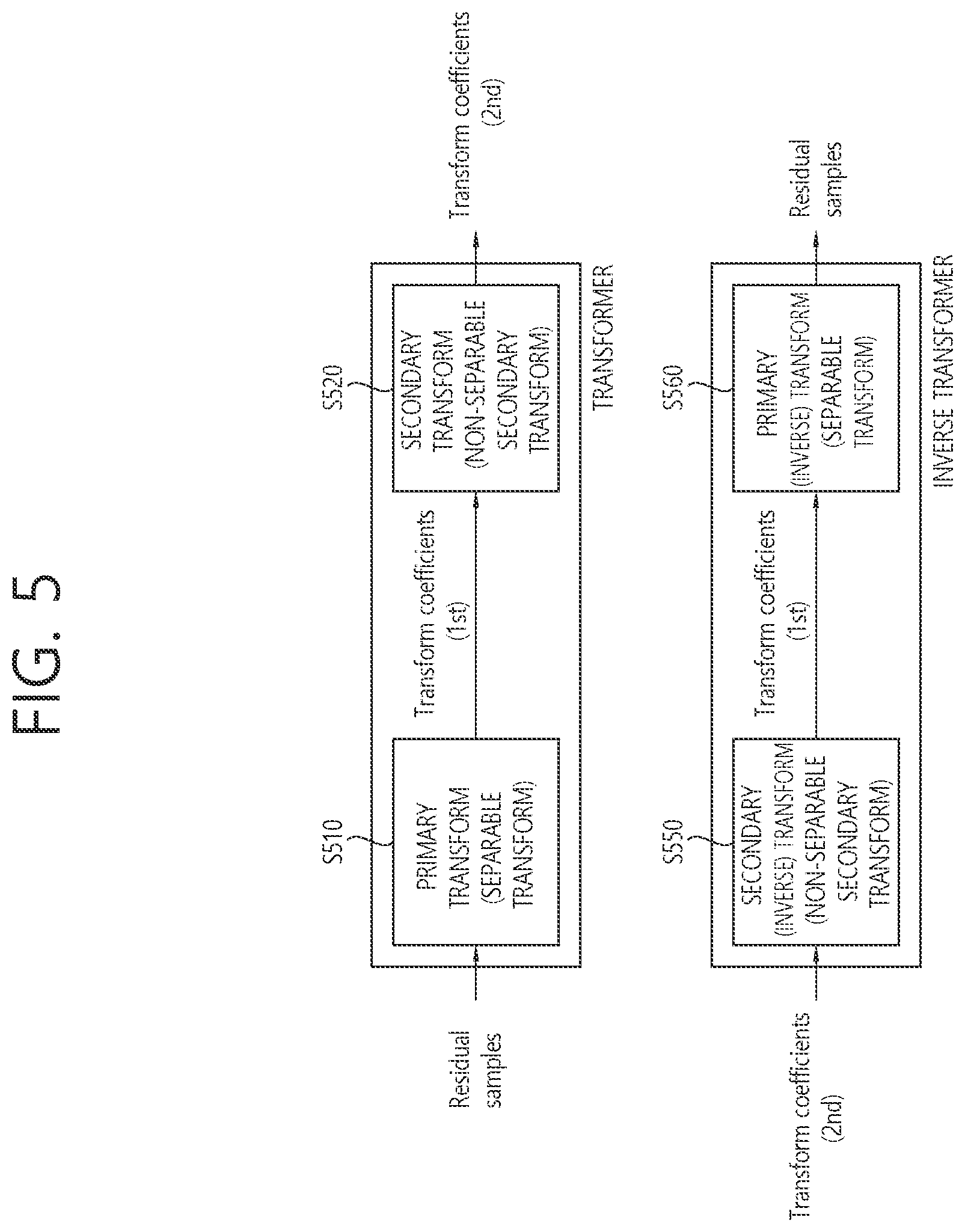 Patent US12581084 Figure 5 – Method and device for designing low-frequency non-separable transform