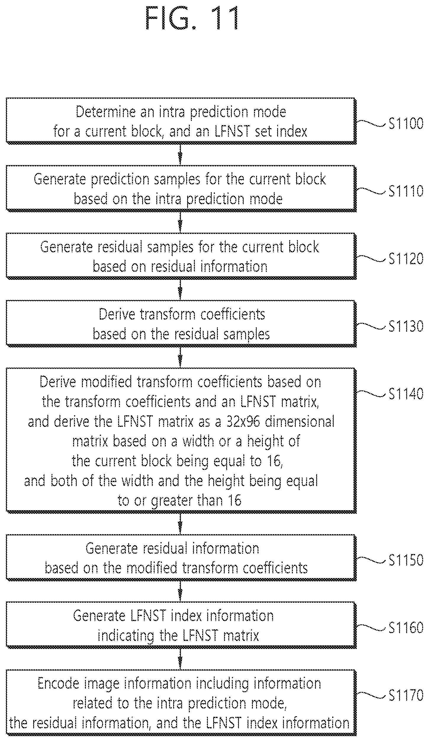 Patent US12581084 Figure 11 – Method and device for designing low-frequency non-separable transform
