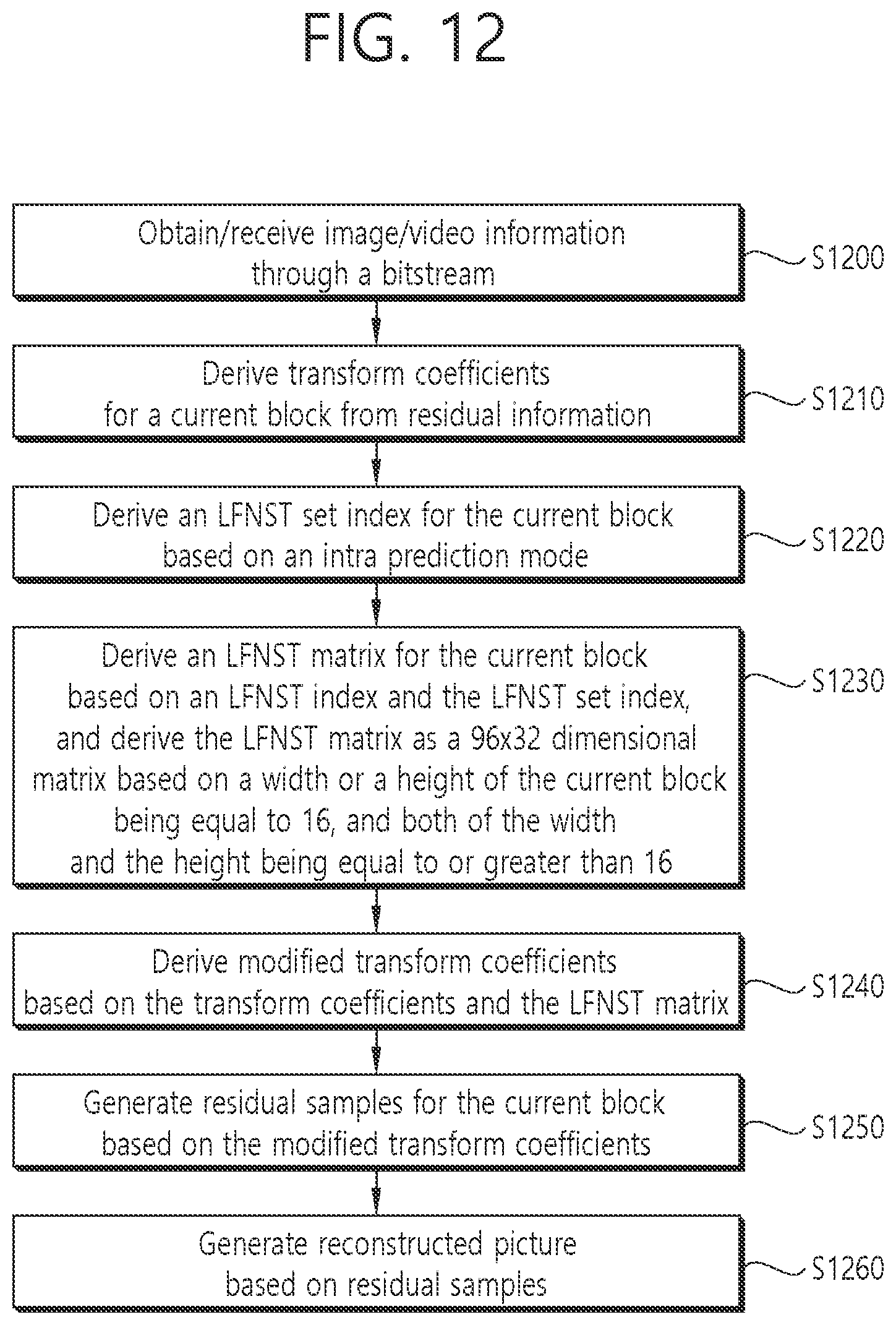 Patent US12581084 Figure 12 – Method and device for designing low-frequency non-separable transform