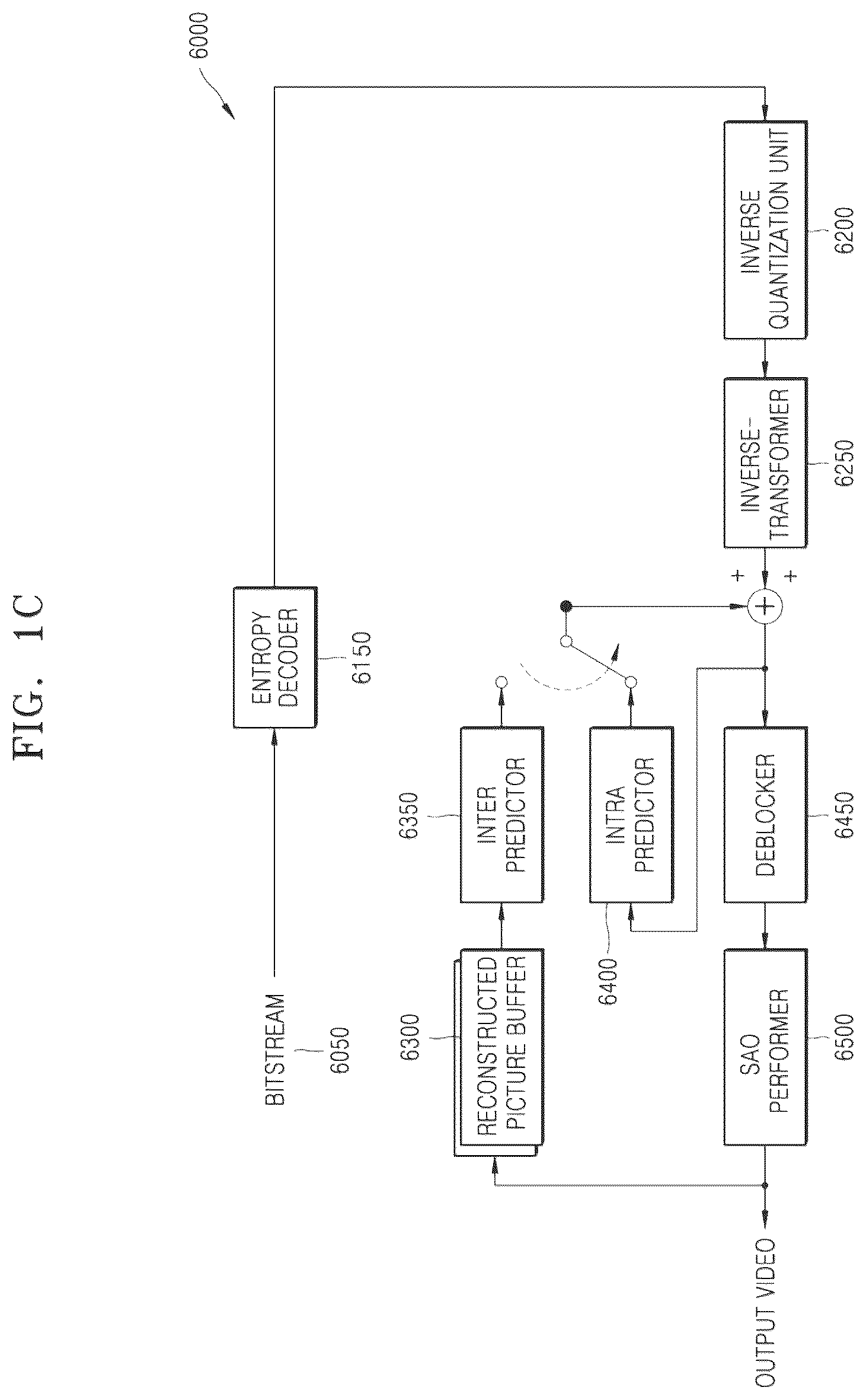 Patent US12581088 Figure 3 – Image encoding and decoding of chroma block using luma block