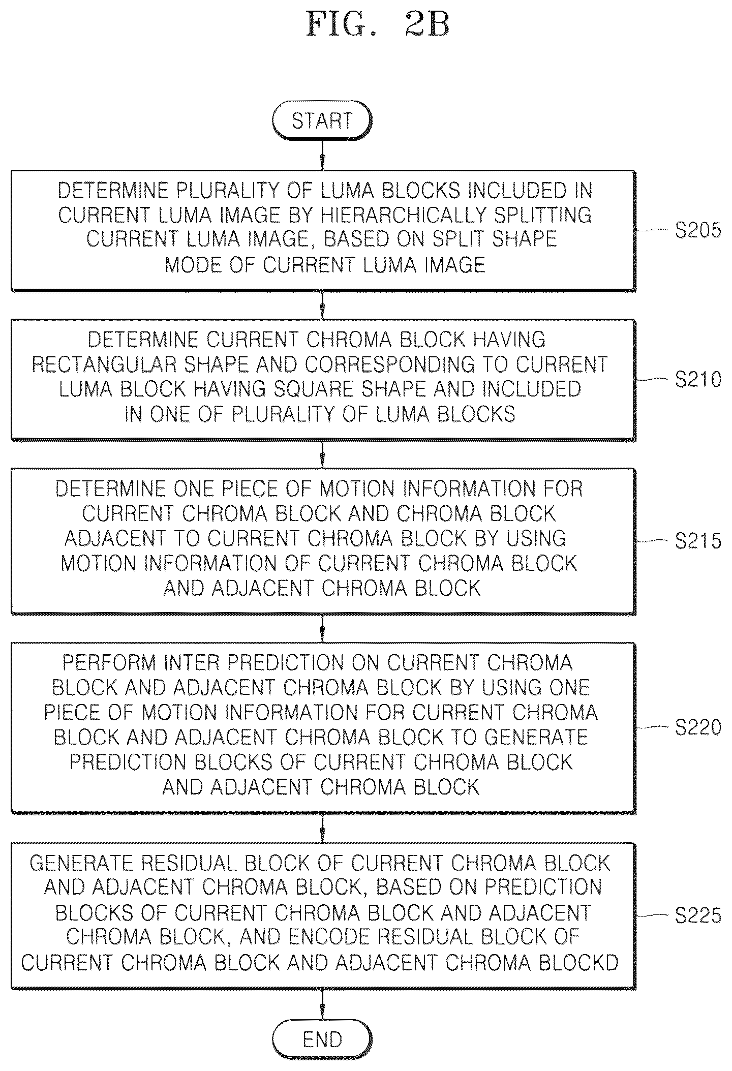 Patent US12581088 Figure 5 – Image encoding and decoding of chroma block using luma block