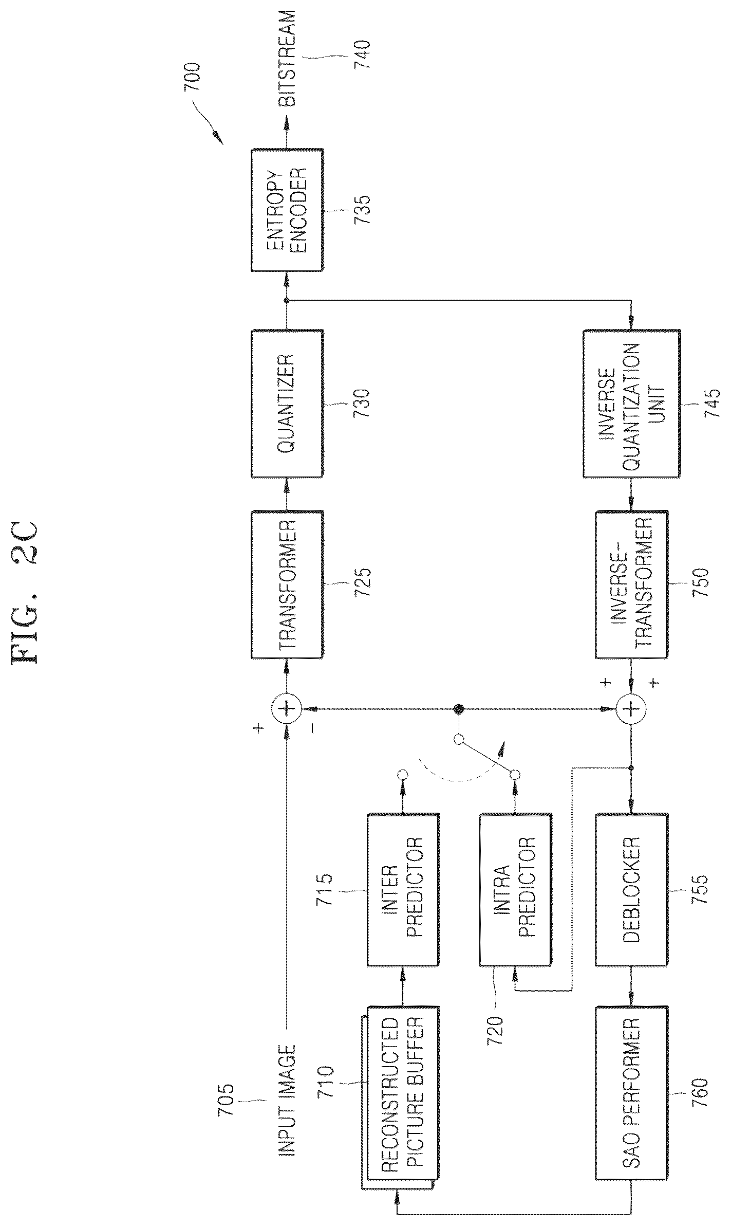 Patent US12581088 Figure 6 – Image encoding and decoding of chroma block using luma block