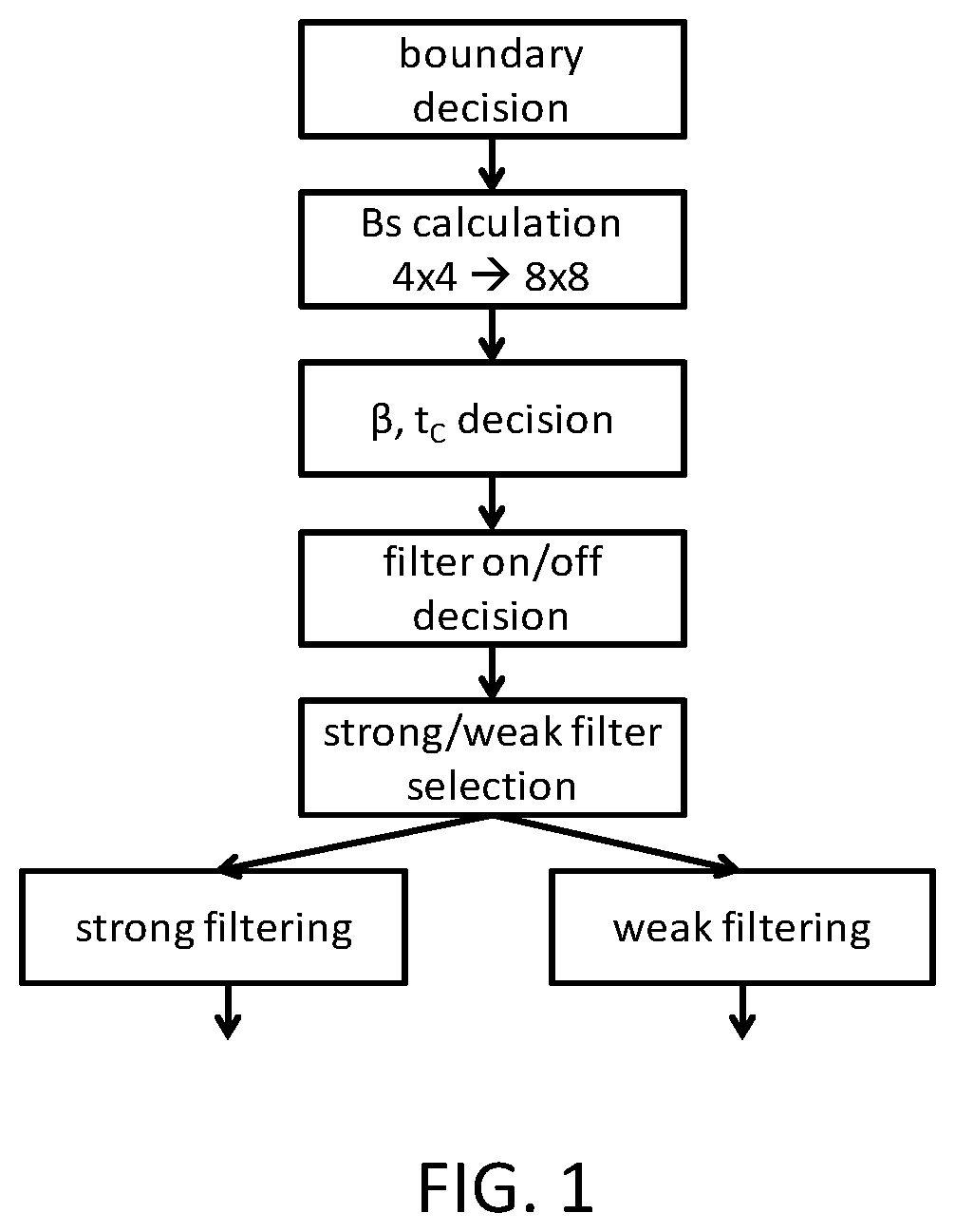 Patent US12581090 Figure 1 – Quantization parameter for chroma deblocking filtering