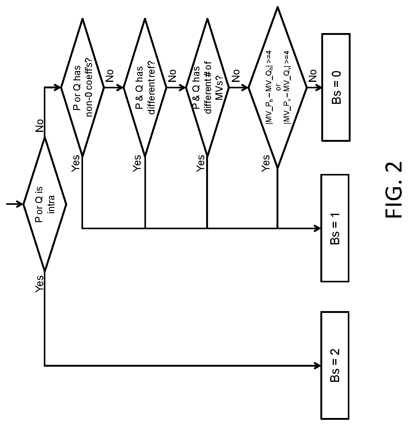 Patent US12581090 Figure 2 – Quantization parameter for chroma deblocking filtering