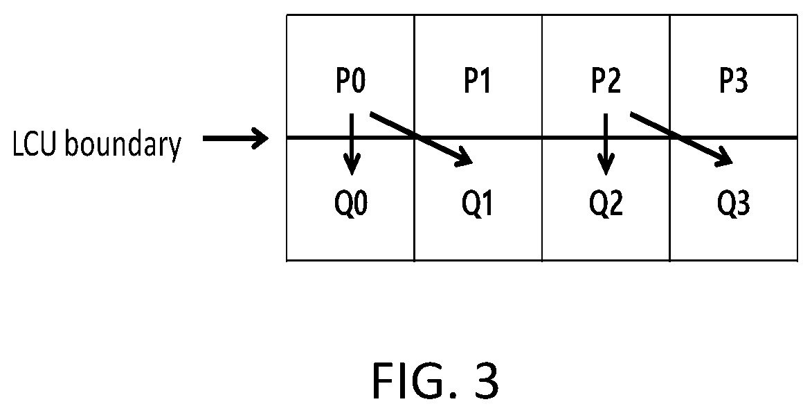 Patent US12581090 Figure 3 – Quantization parameter for chroma deblocking filtering