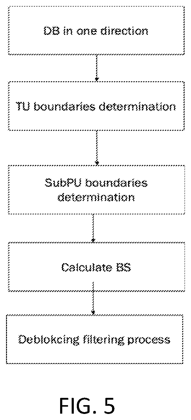 Patent US12581090 Figure 5 – Quantization parameter for chroma deblocking filtering