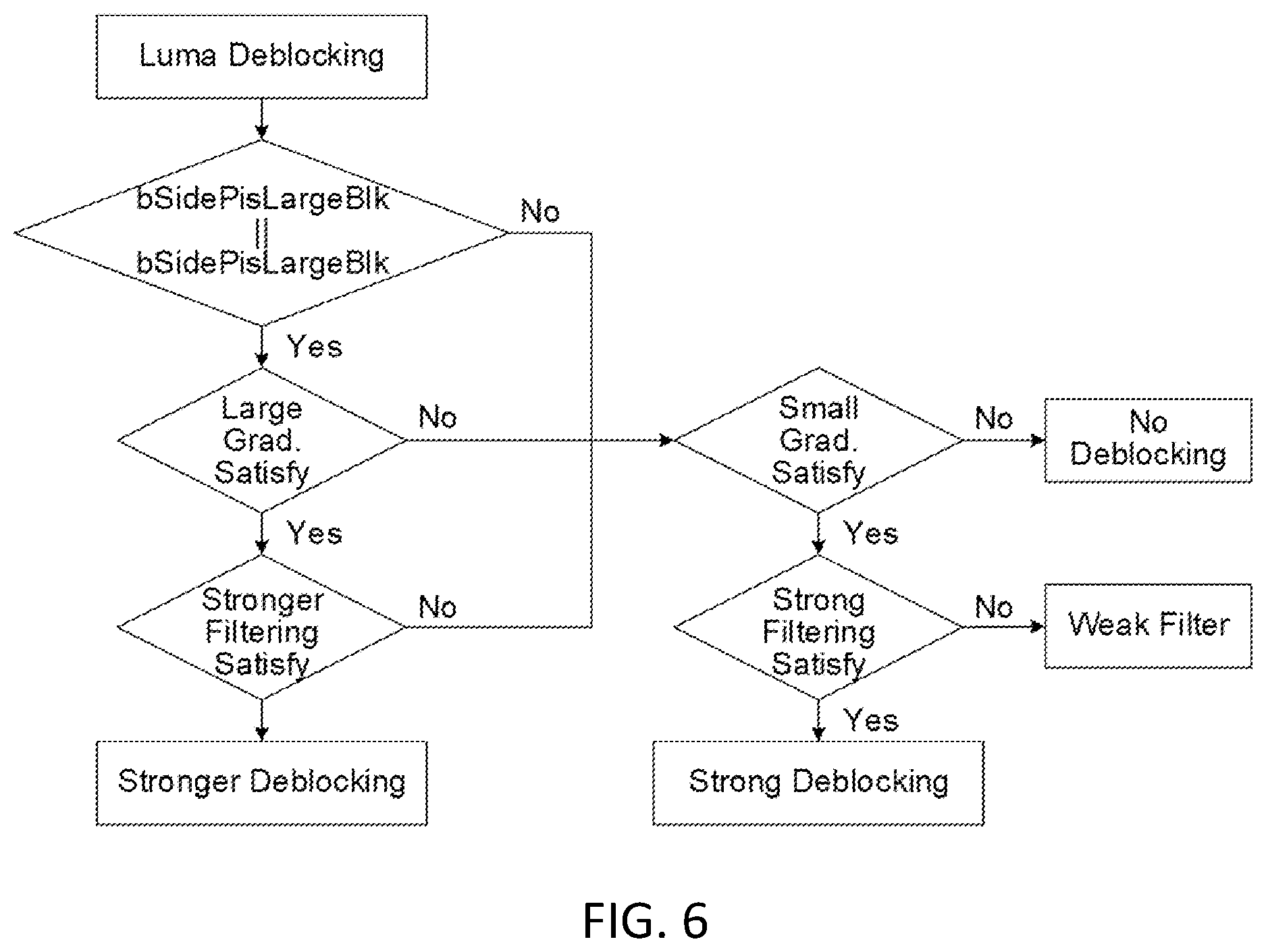Patent US12581090 Figure 6 – Quantization parameter for chroma deblocking filtering