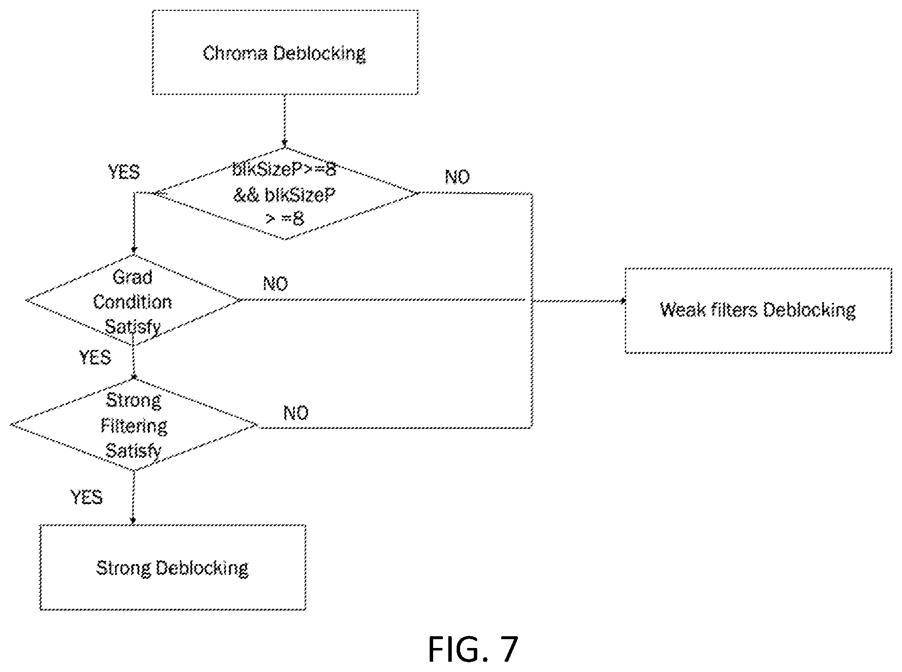 Patent US12581090 Figure 7 – Quantization parameter for chroma deblocking filtering