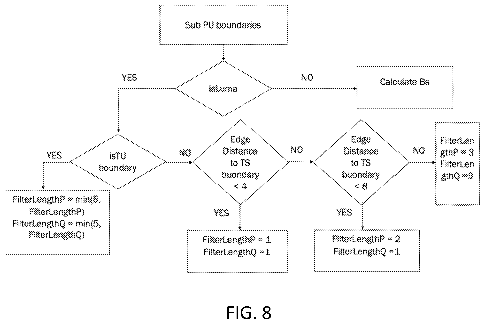 Patent US12581090 Figure 8 – Quantization parameter for chroma deblocking filtering