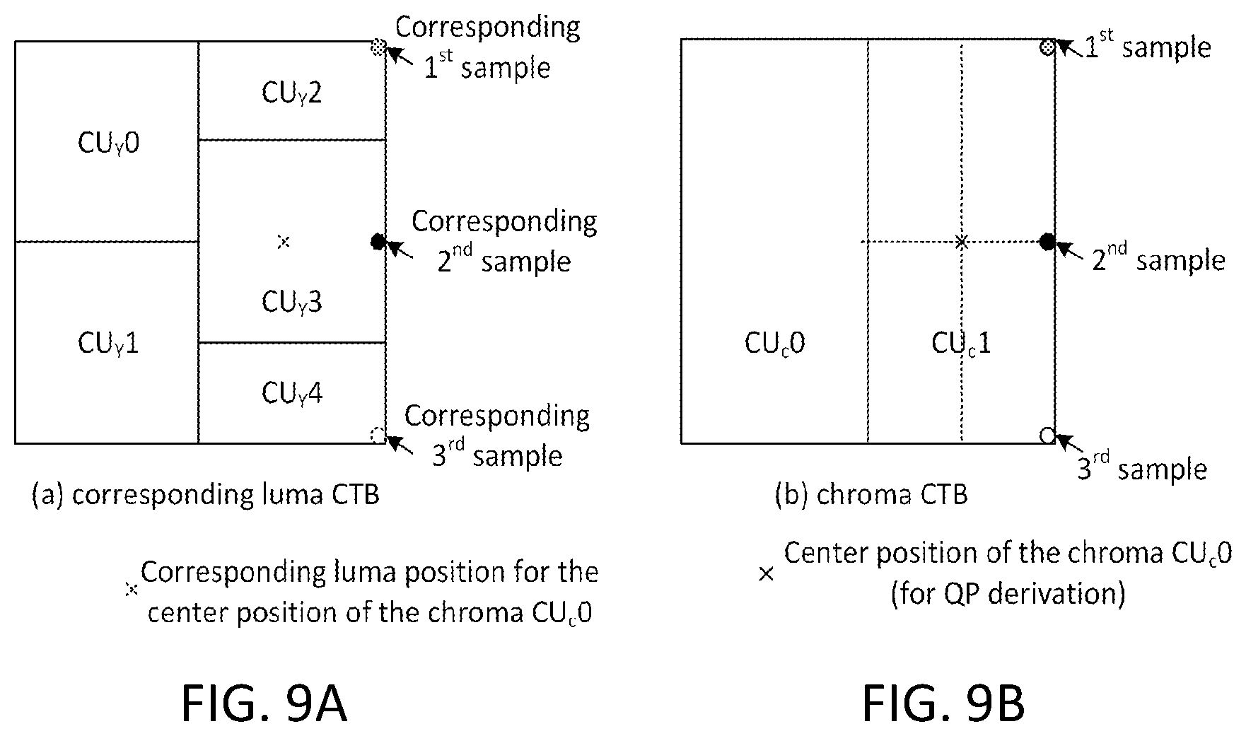 Patent US12581090 Figure 9 – Quantization parameter for chroma deblocking filtering