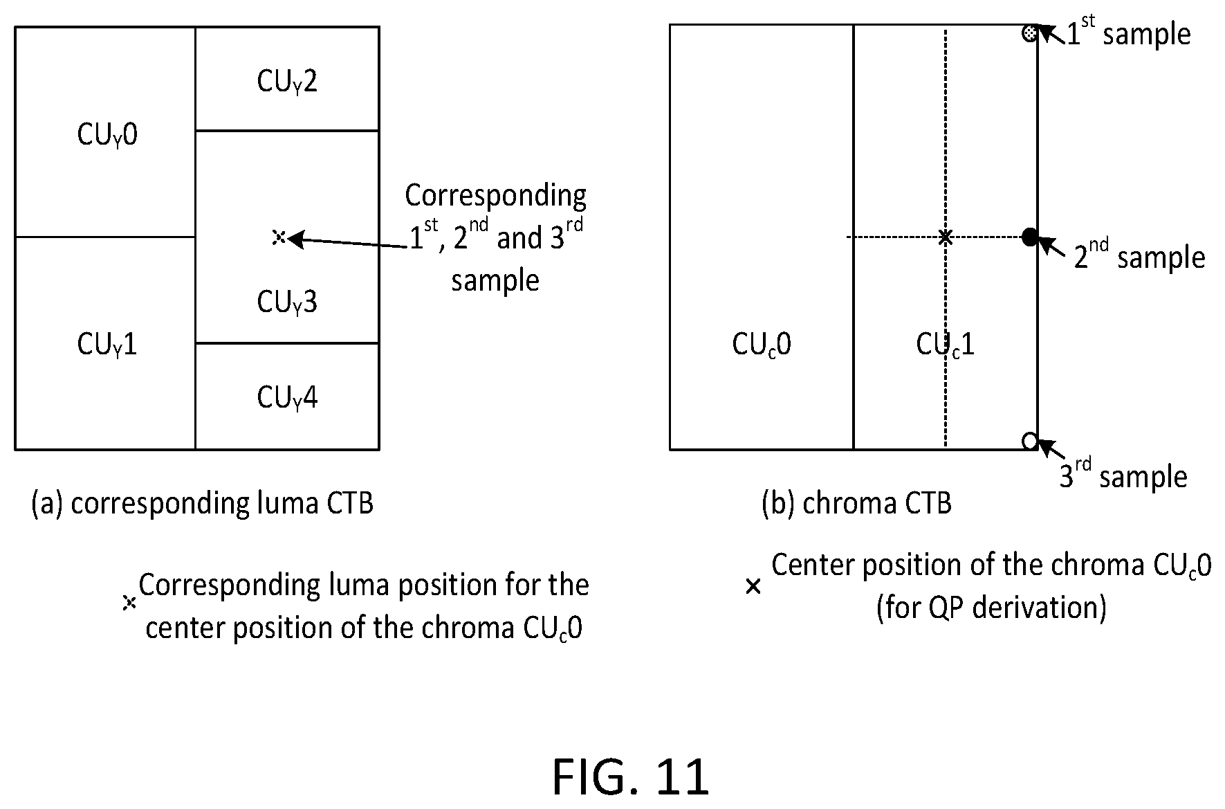 Patent US12581090 Figure 11 – Quantization parameter for chroma deblocking filtering