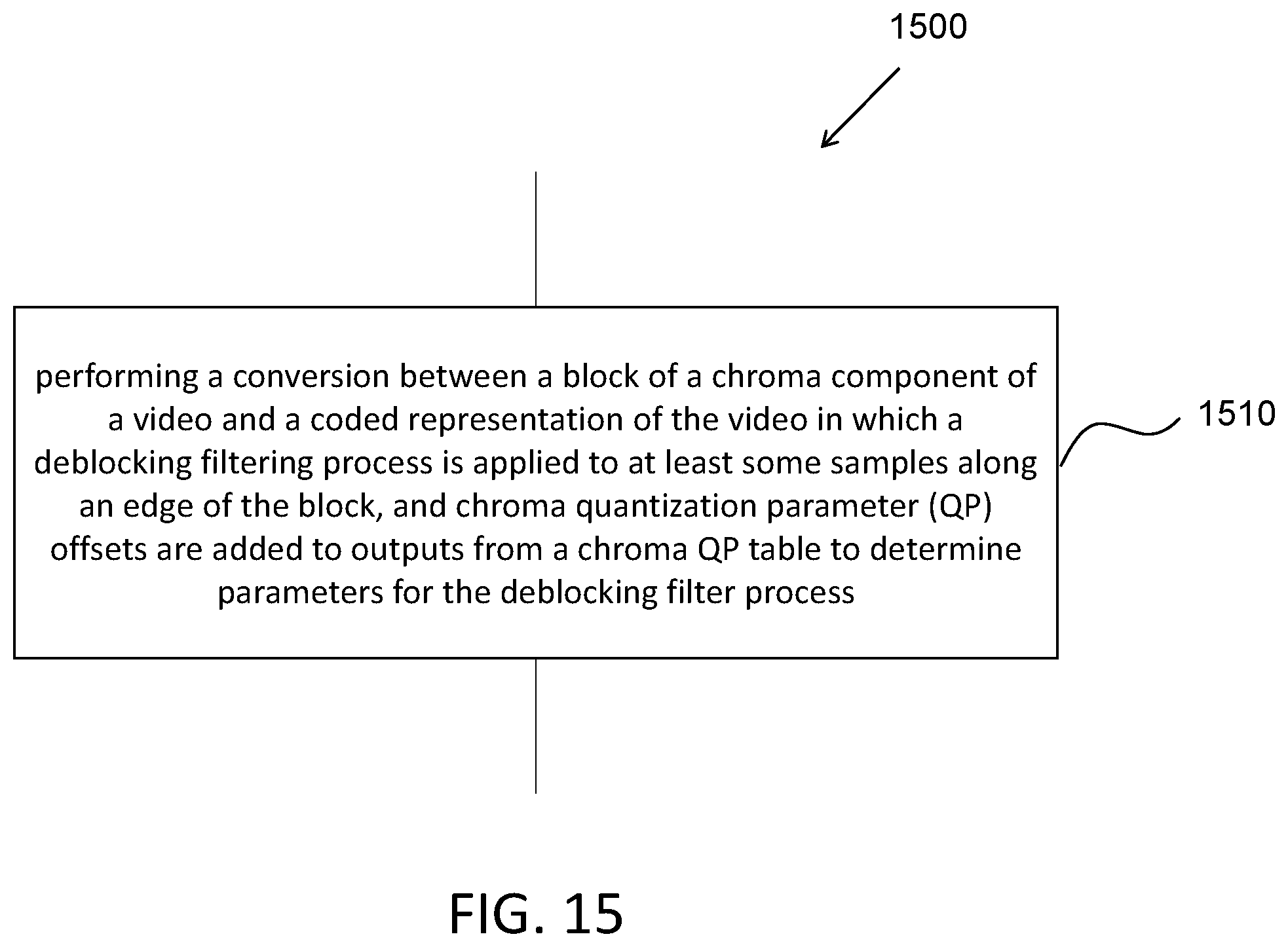 Patent US12581090 Figure 15 – Quantization parameter for chroma deblocking filtering