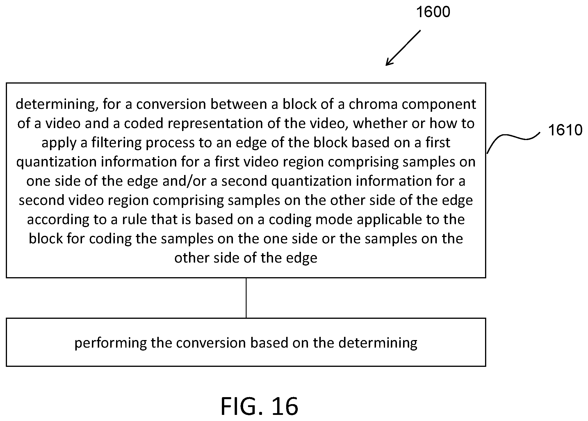 Patent US12581090 Figure 16 – Quantization parameter for chroma deblocking filtering