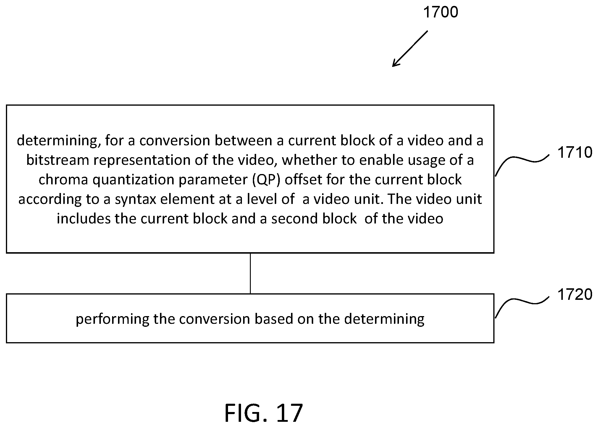 Patent US12581090 Figure 17 – Quantization parameter for chroma deblocking filtering