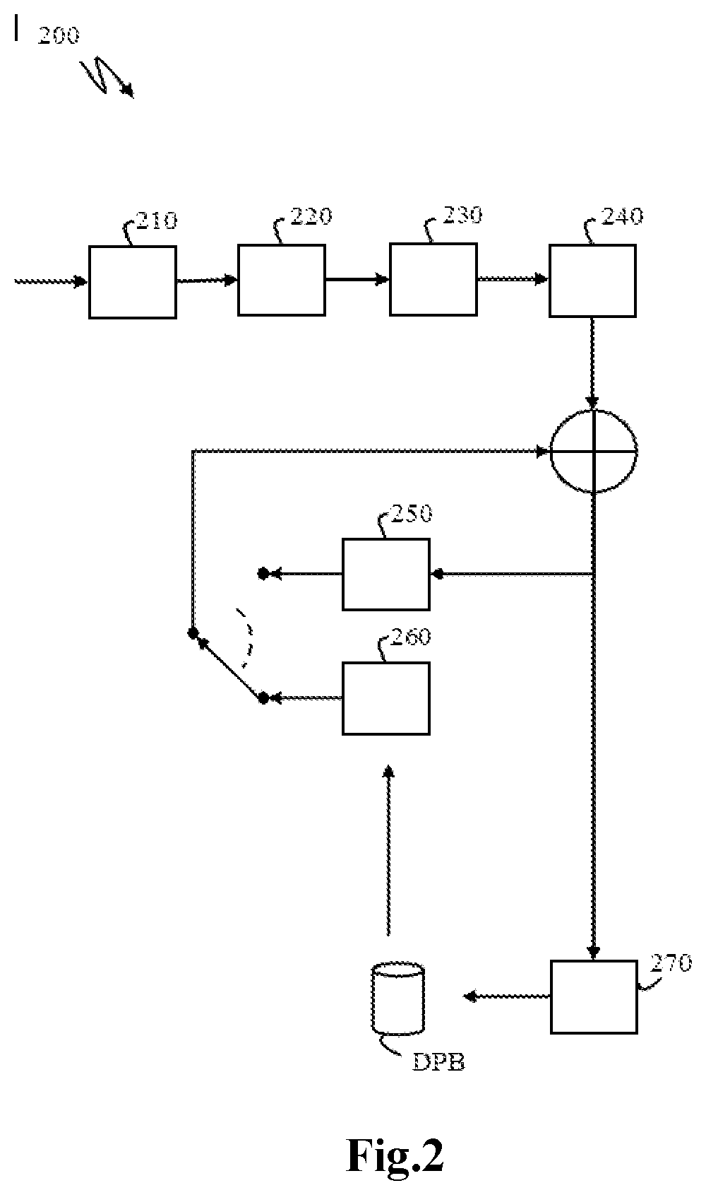 Patent US12581091 Figure 2 – Methods and apparatus of encoding/decoding video picture data