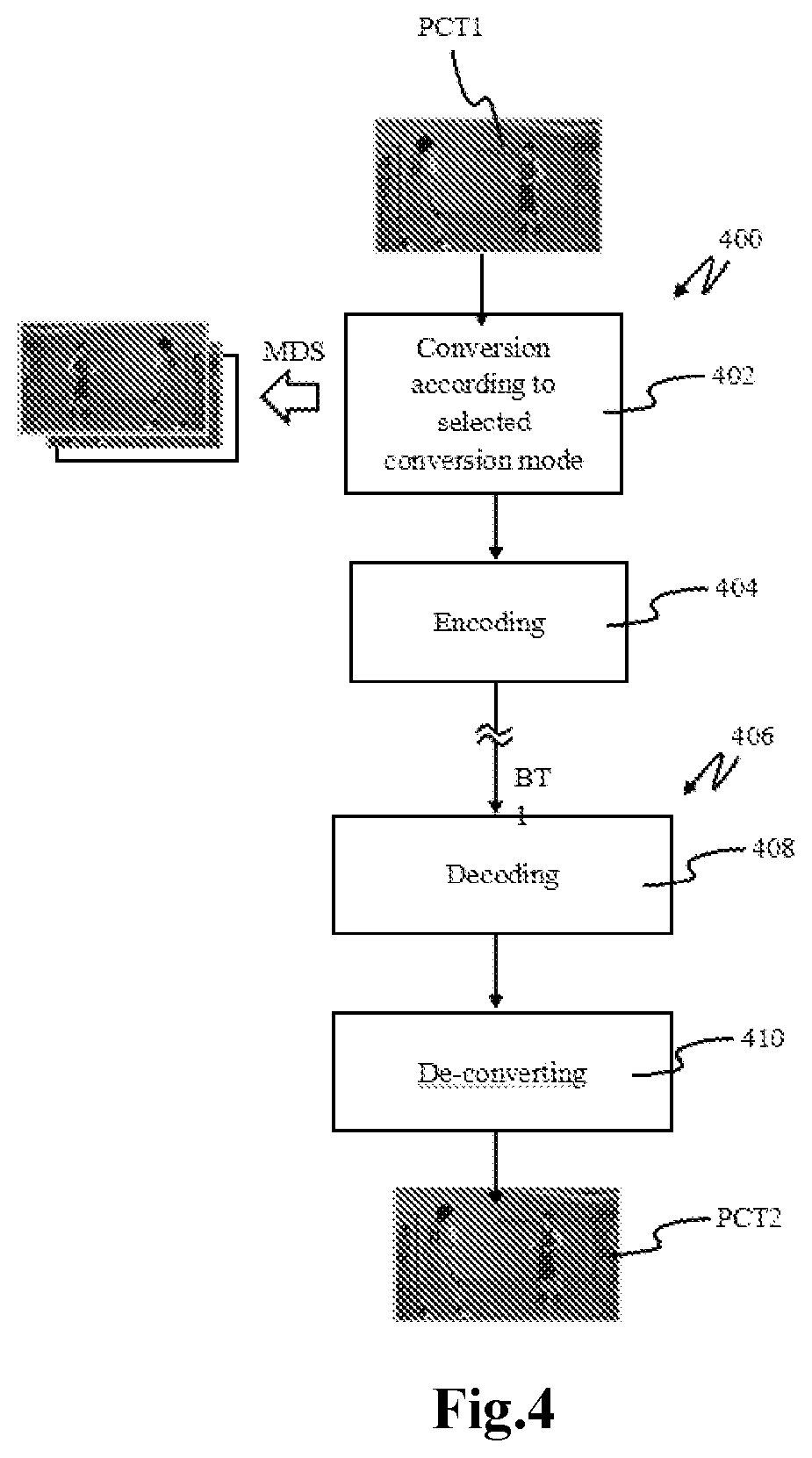 Patent US12581091 Figure 4 – Methods and apparatus of encoding/decoding video picture data