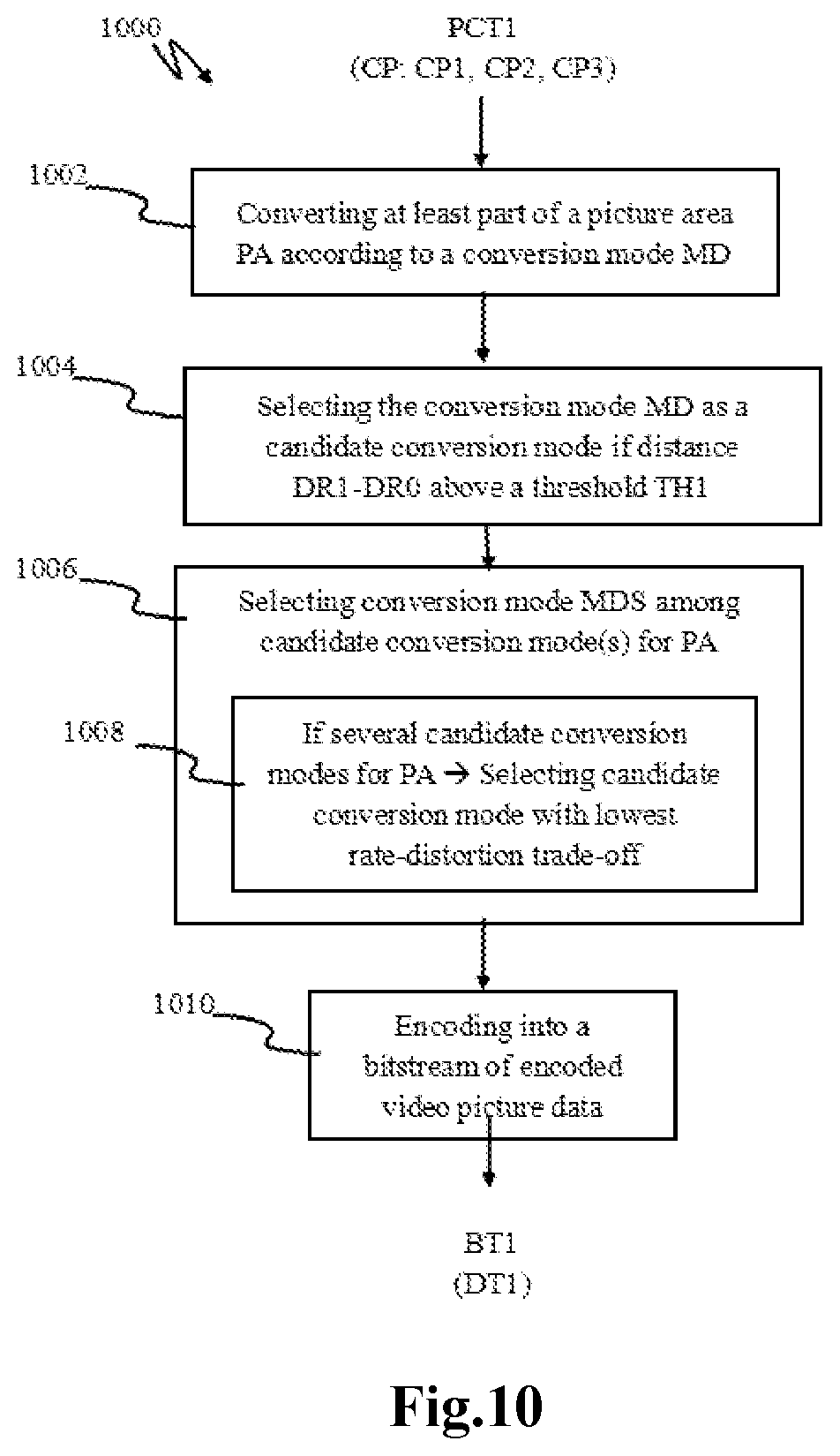 Patent US12581091 Figure 9 – Methods and apparatus of encoding/decoding video picture data