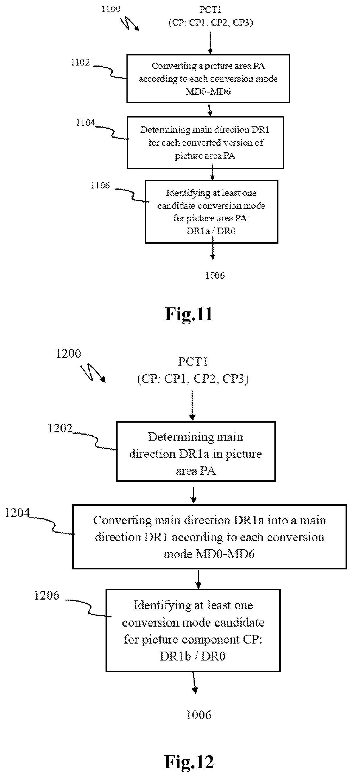 Patent US12581091 Figure 10 – Methods and apparatus of encoding/decoding video picture data