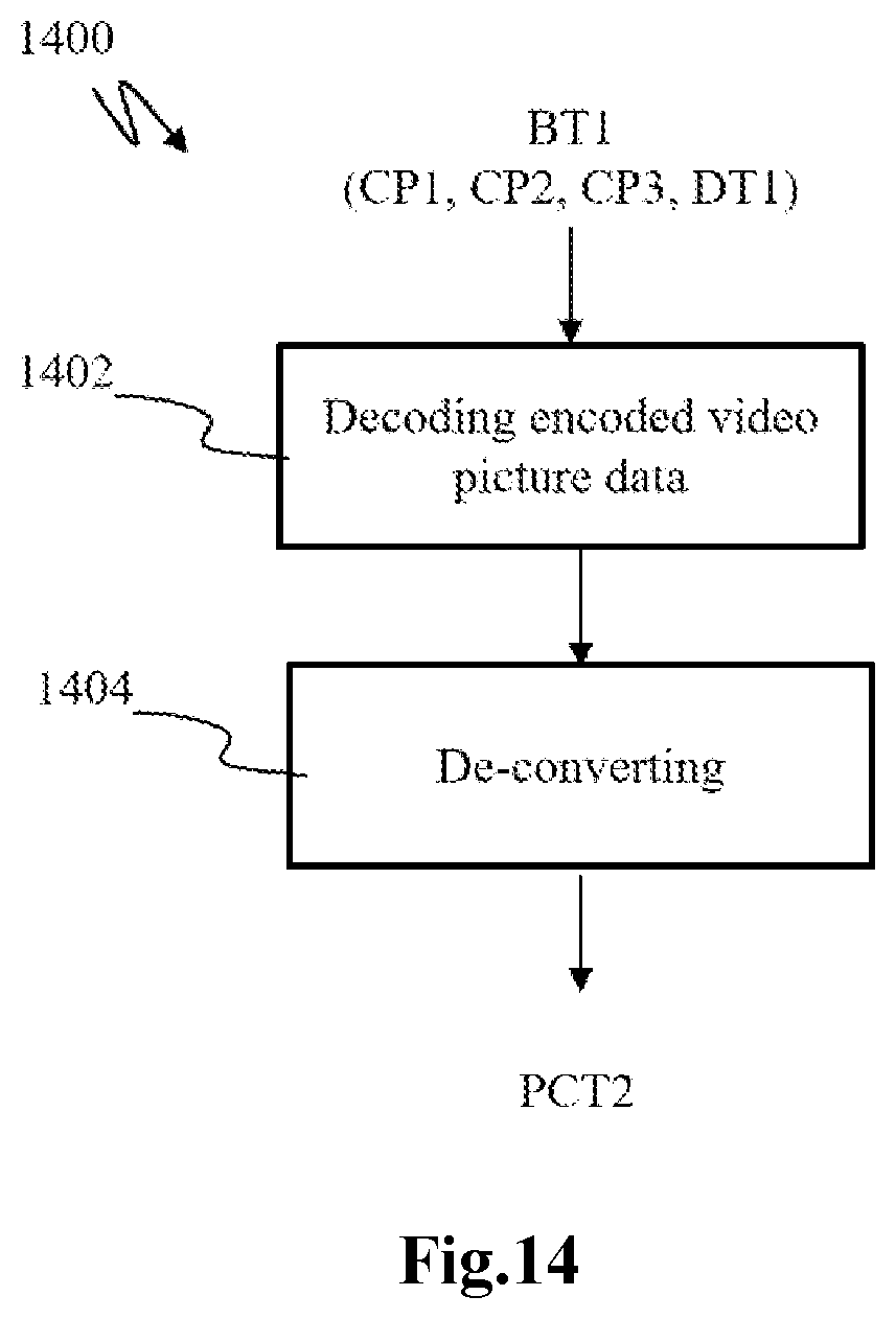 Patent US12581091 Figure 12 – Methods and apparatus of encoding/decoding video picture data