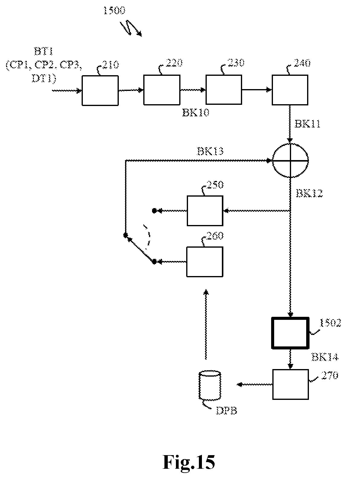 Patent US12581091 Figure 13 – Methods and apparatus of encoding/decoding video picture data