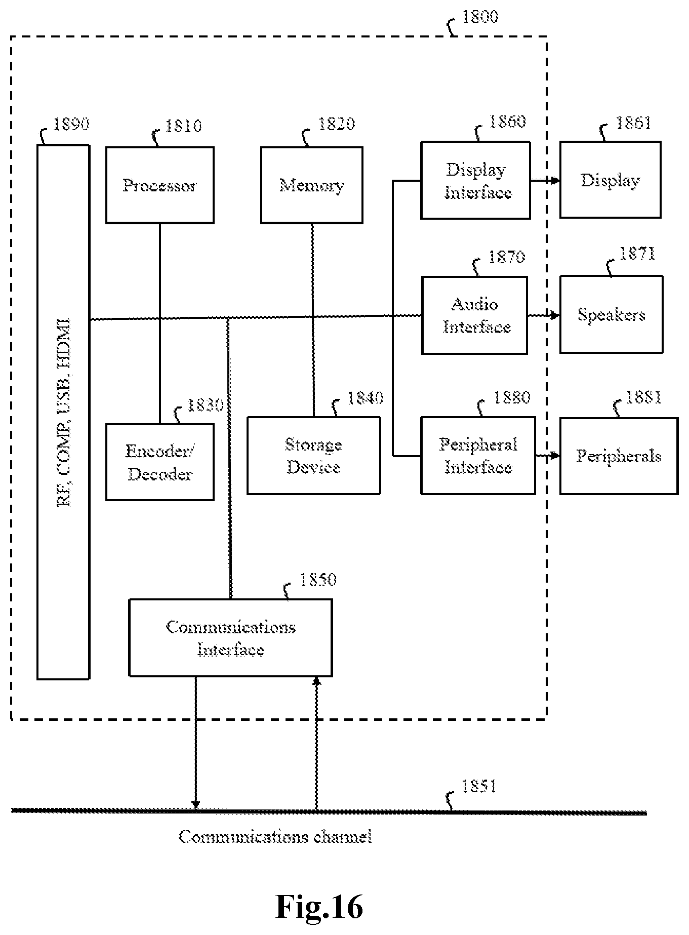 Patent US12581091 Figure 14 – Methods and apparatus of encoding/decoding video picture data