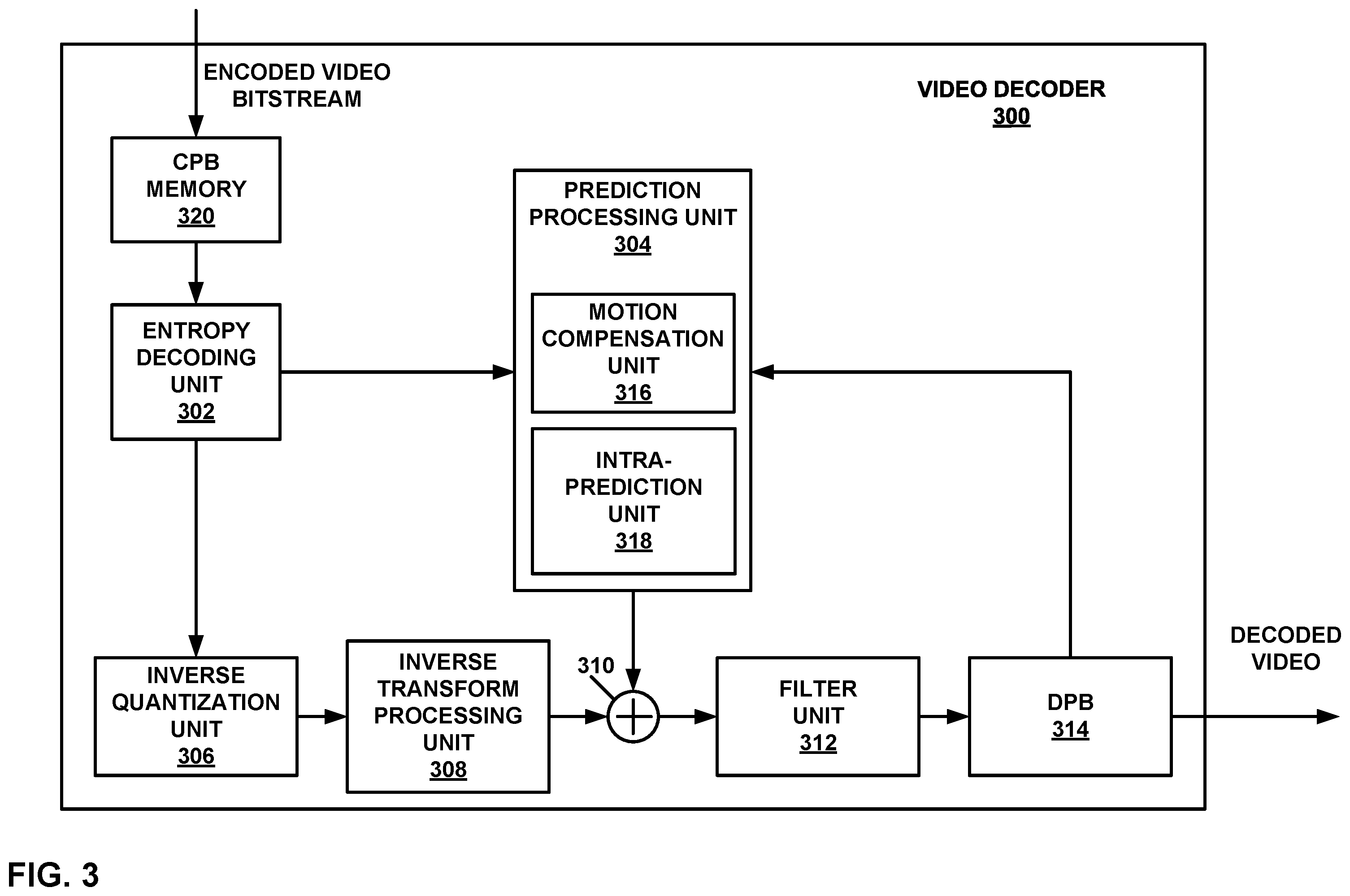 Patent US12581092 Figure 3 – Temporal initialization points for context-based arithmetic coding