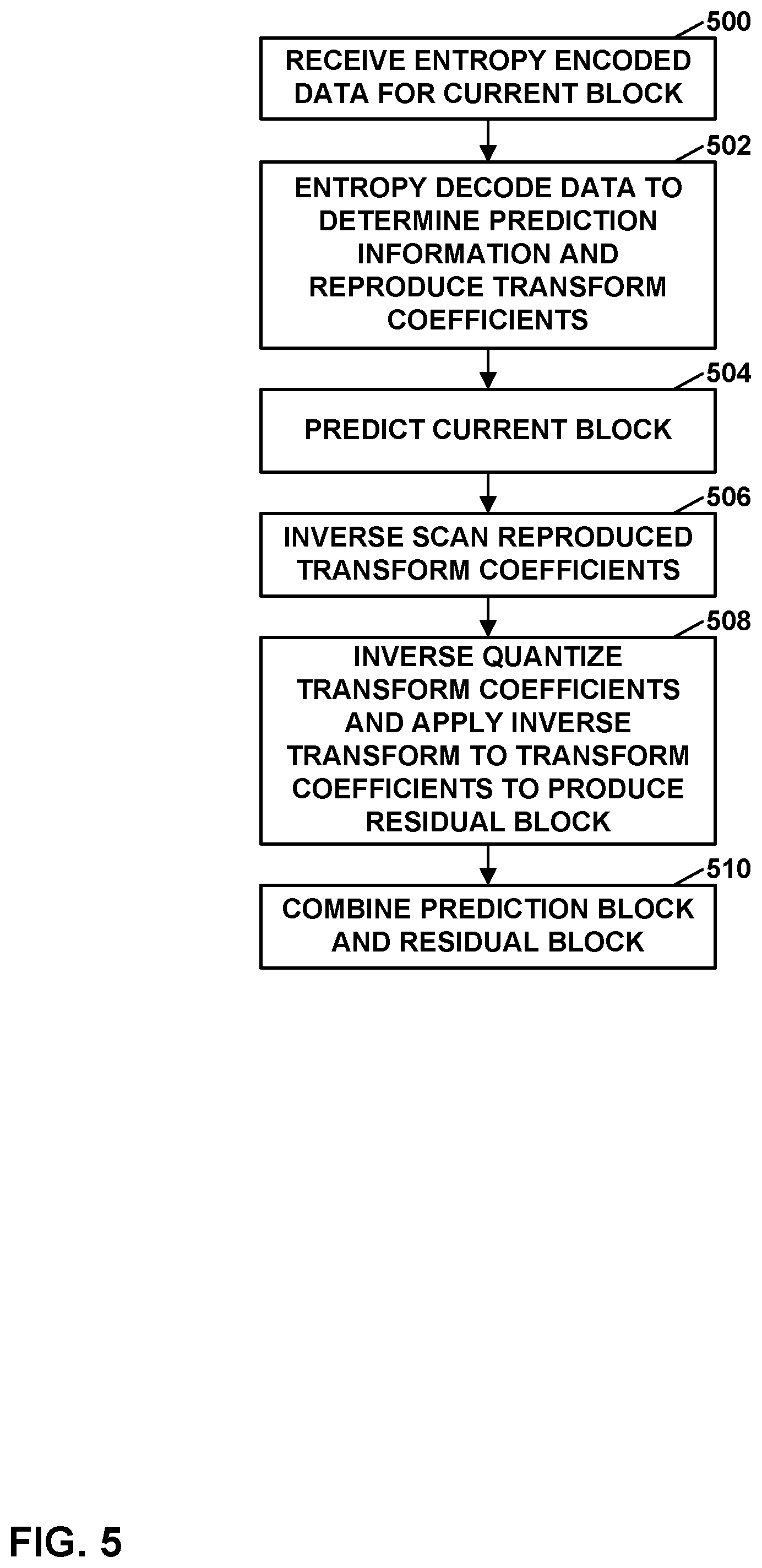 Patent US12581092 Figure 5 – Temporal initialization points for context-based arithmetic coding