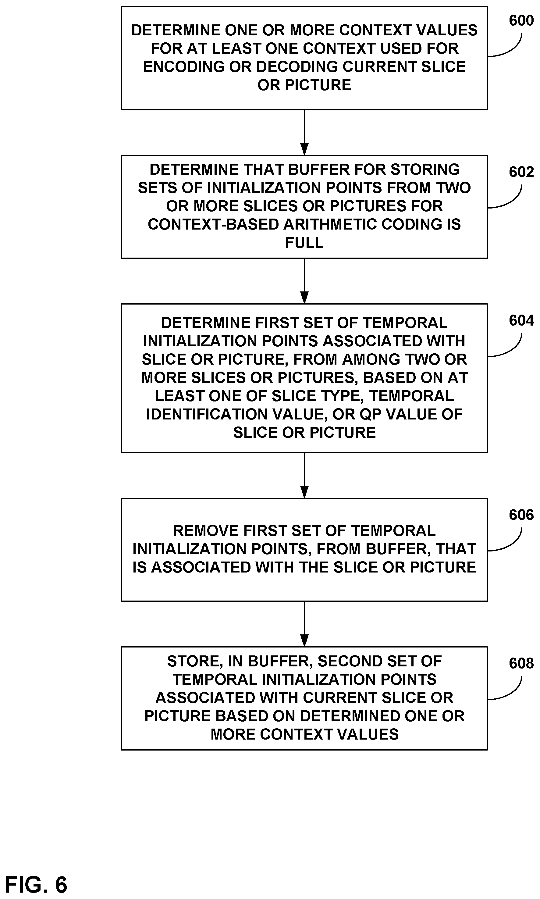 Patent US12581092 Figure 6 – Temporal initialization points for context-based arithmetic coding