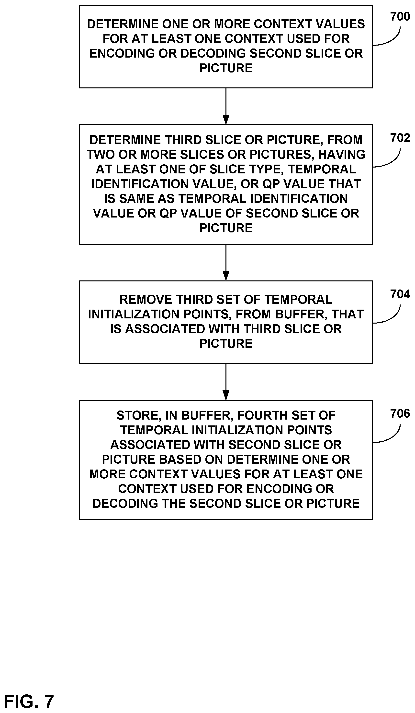 Patent US12581092 Figure 7 – Temporal initialization points for context-based arithmetic coding