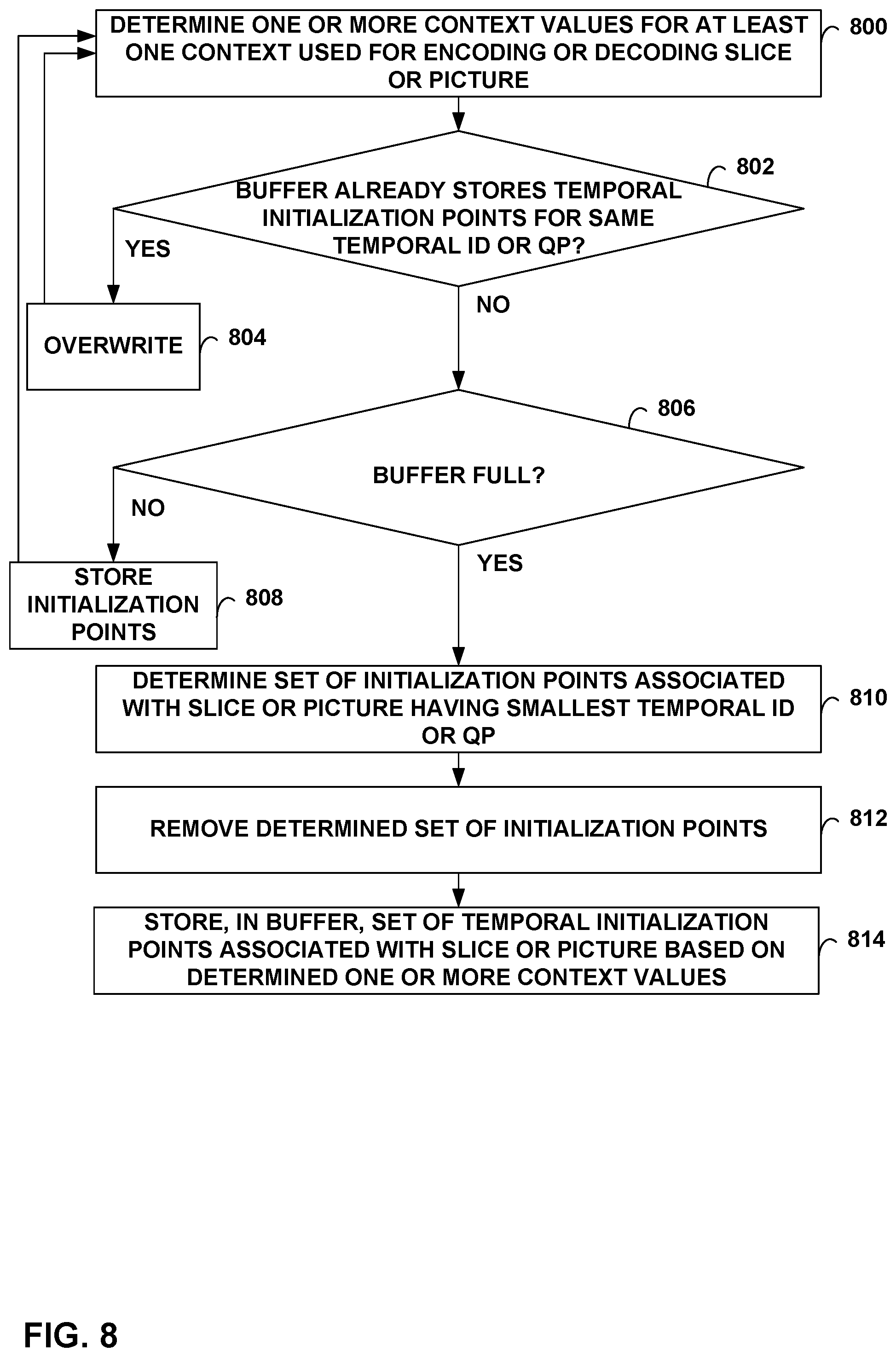 Patent US12581092 Figure 8 – Temporal initialization points for context-based arithmetic coding