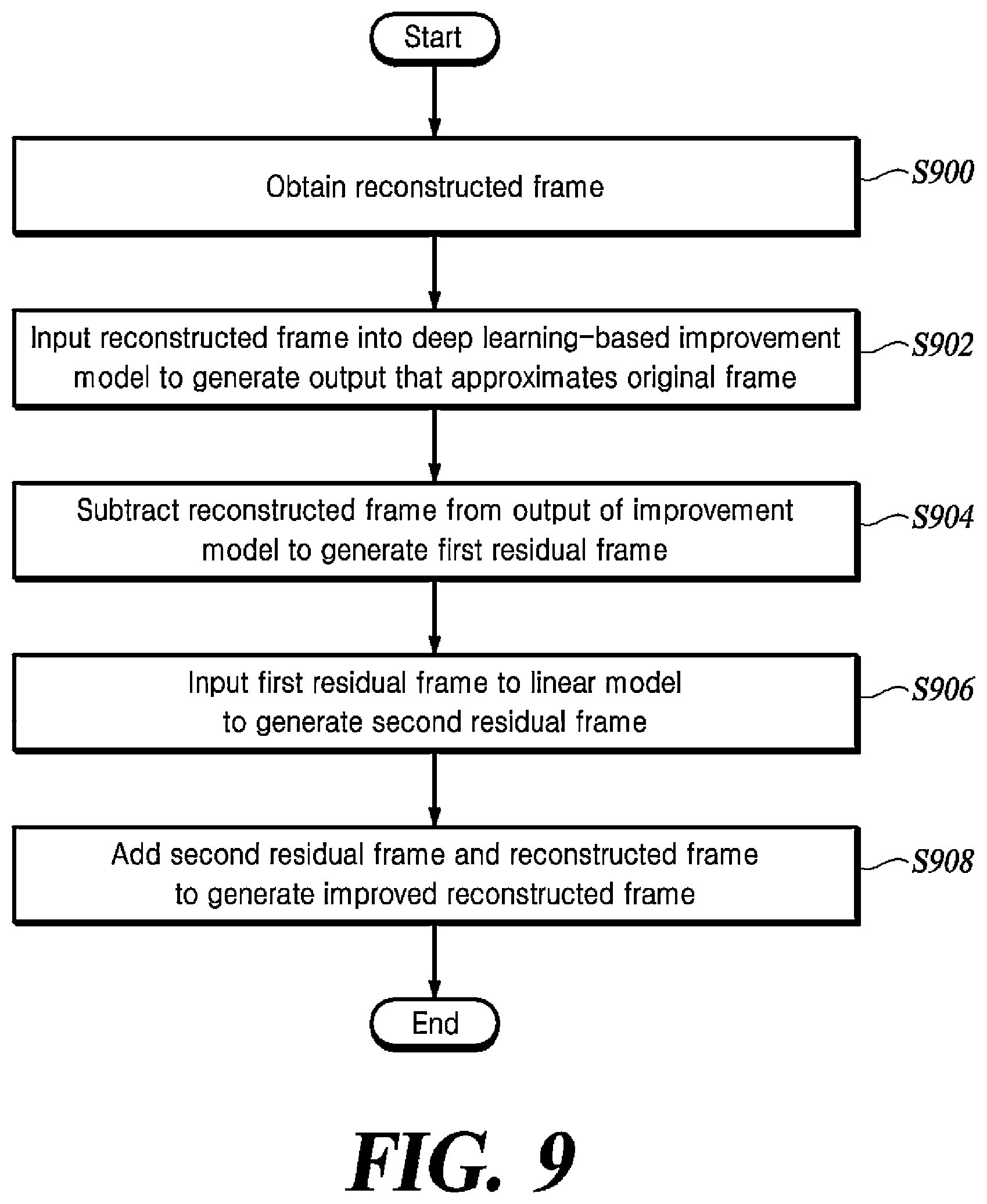 Patent US12581093 Figure 10 – Method and apparatus for video coding using an improved in-loop filter