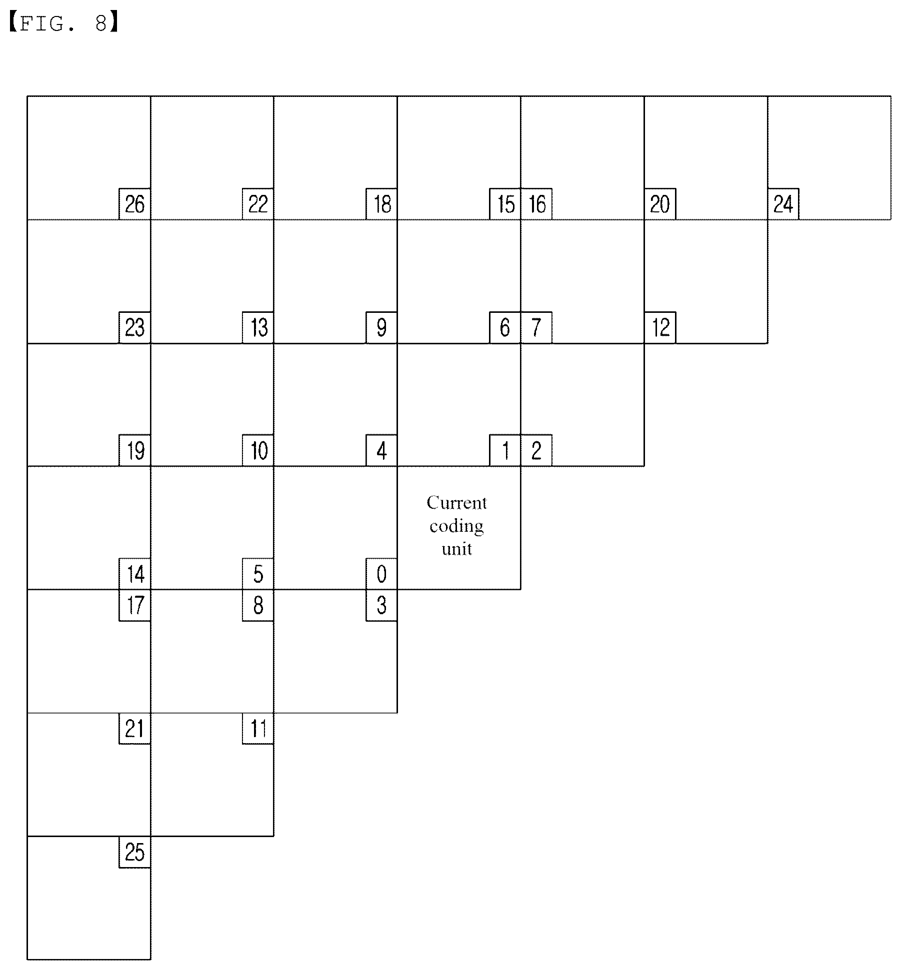 Patent US12581094 Figure 4 – Image signal encoding/decoding method and device therefor