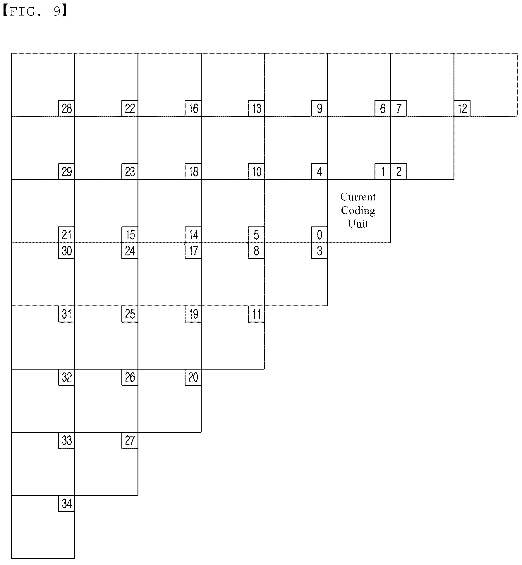 Patent US12581094 Figure 5 – Image signal encoding/decoding method and device therefor