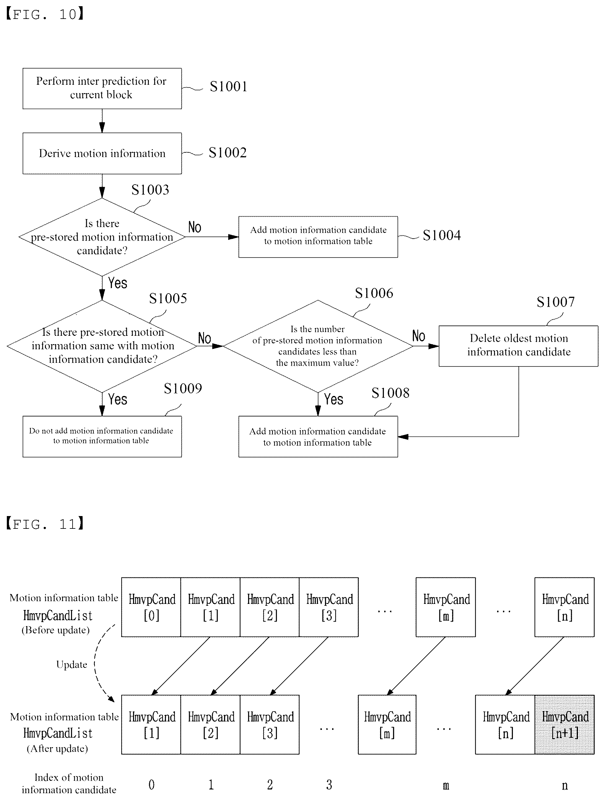 Patent US12581094 Figure 6 – Image signal encoding/decoding method and device therefor