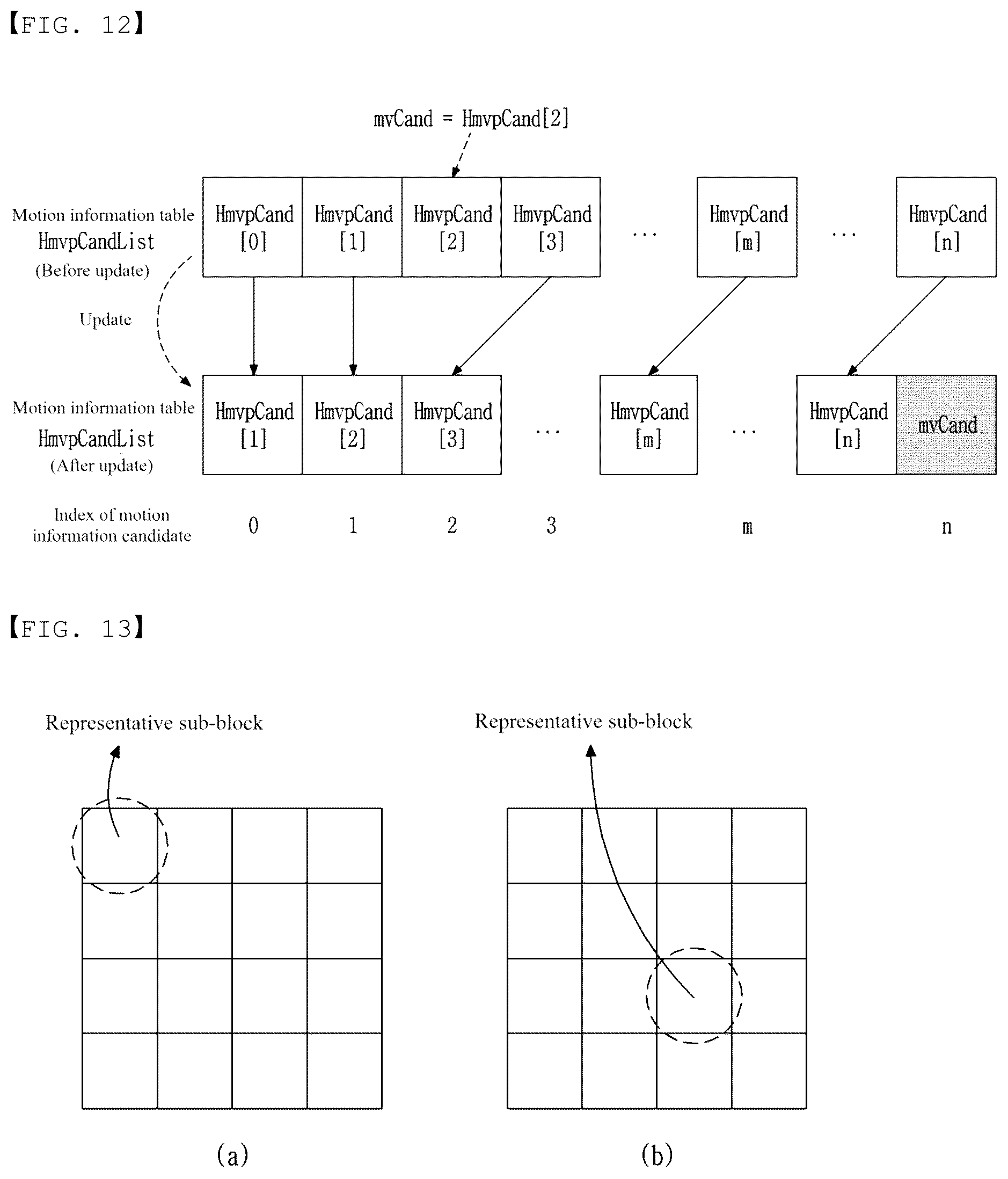 Patent US12581094 Figure 7 – Image signal encoding/decoding method and device therefor