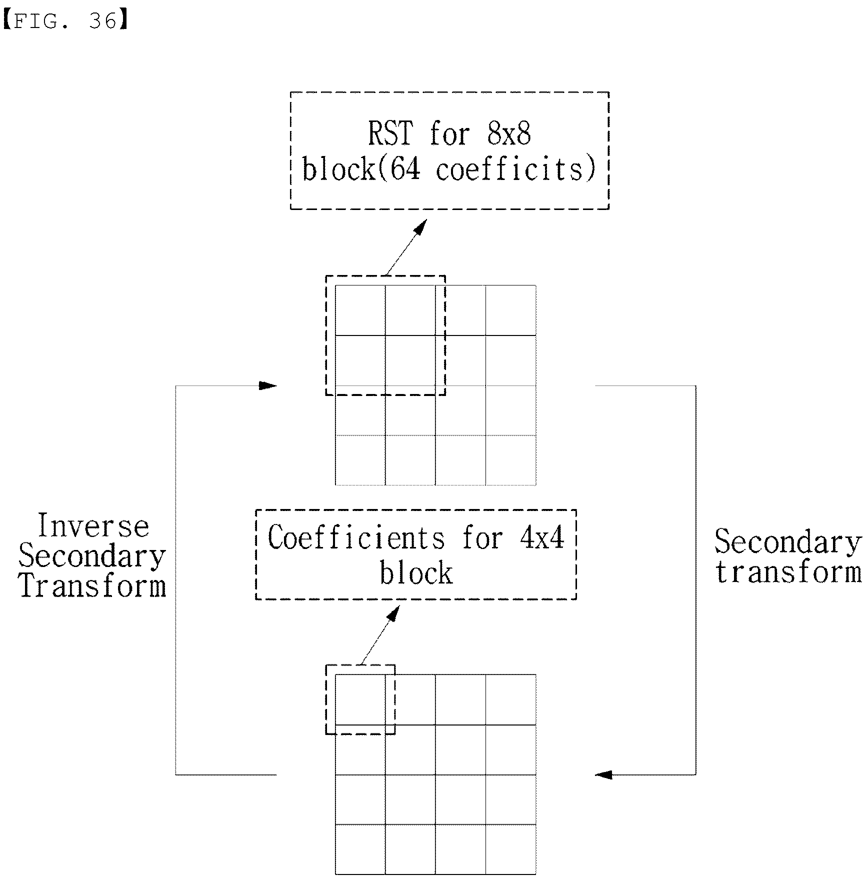 Patent US12581094 Figure 20 – Image signal encoding/decoding method and device therefor