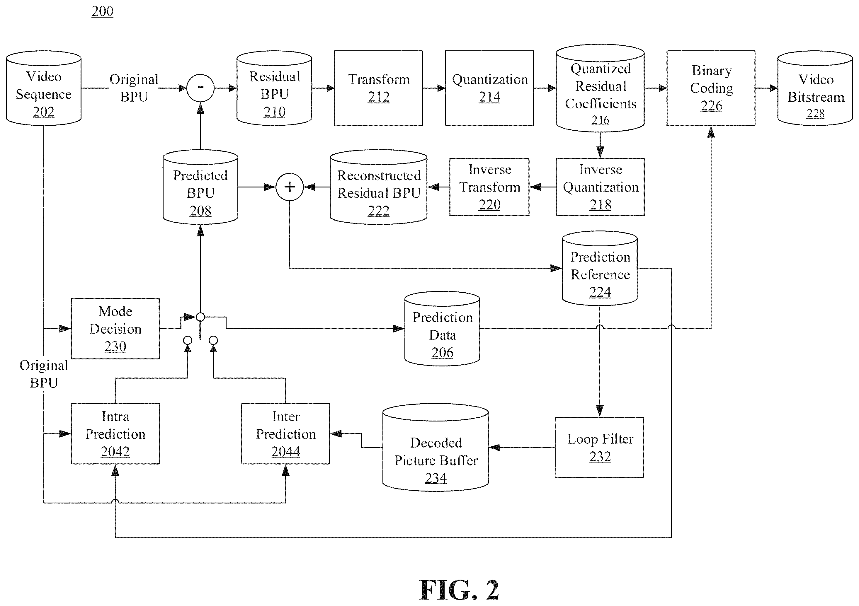 Patent US12581096 Figure 2 – Method and apparatus for encoding or decoding video