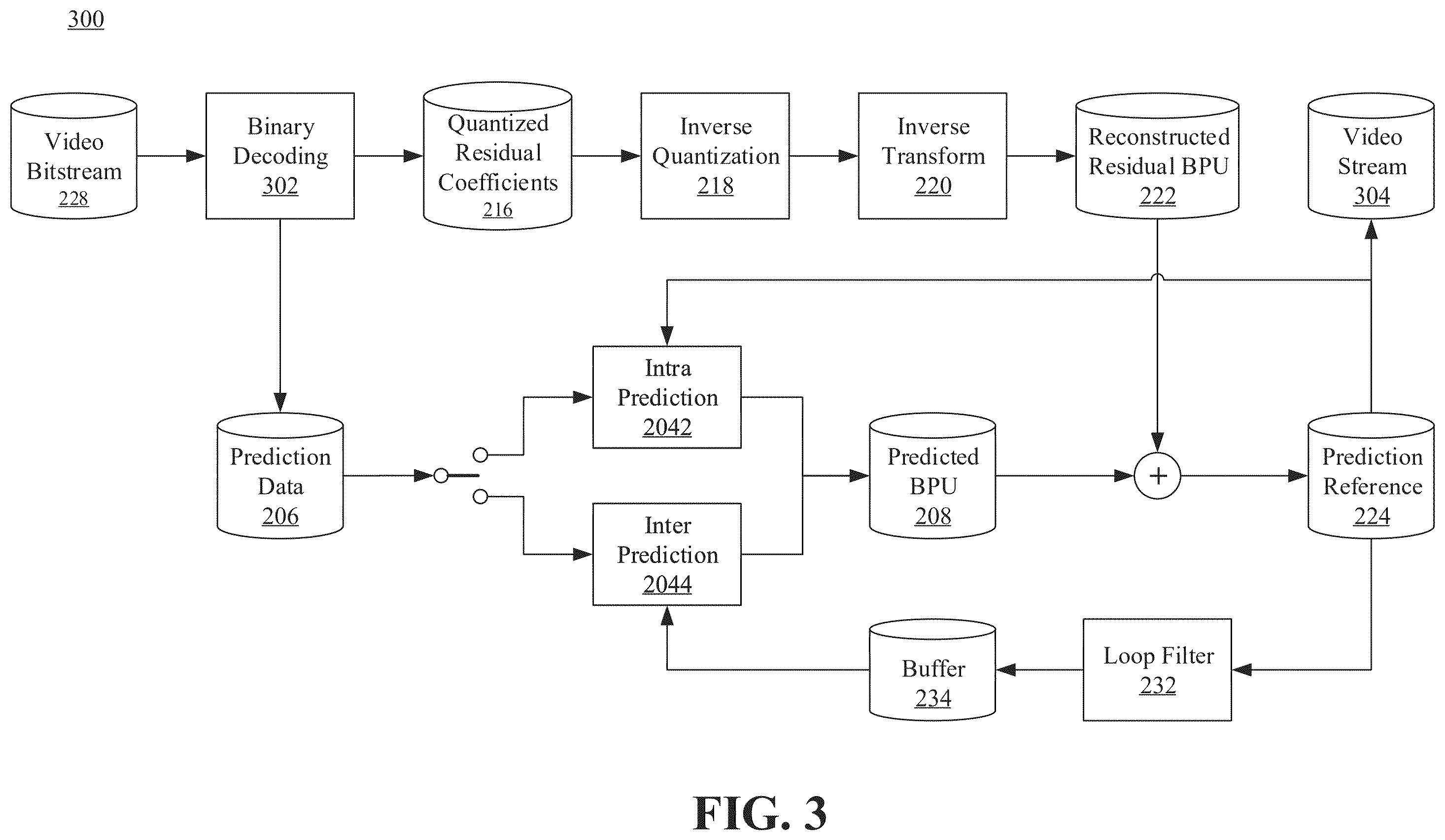 Patent US12581096 Figure 3 – Method and apparatus for encoding or decoding video