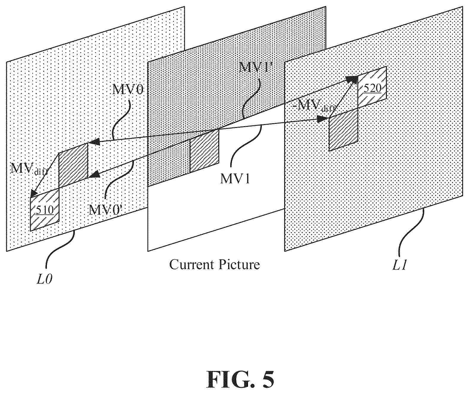 Patent US12581096 Figure 5 – Method and apparatus for encoding or decoding video
