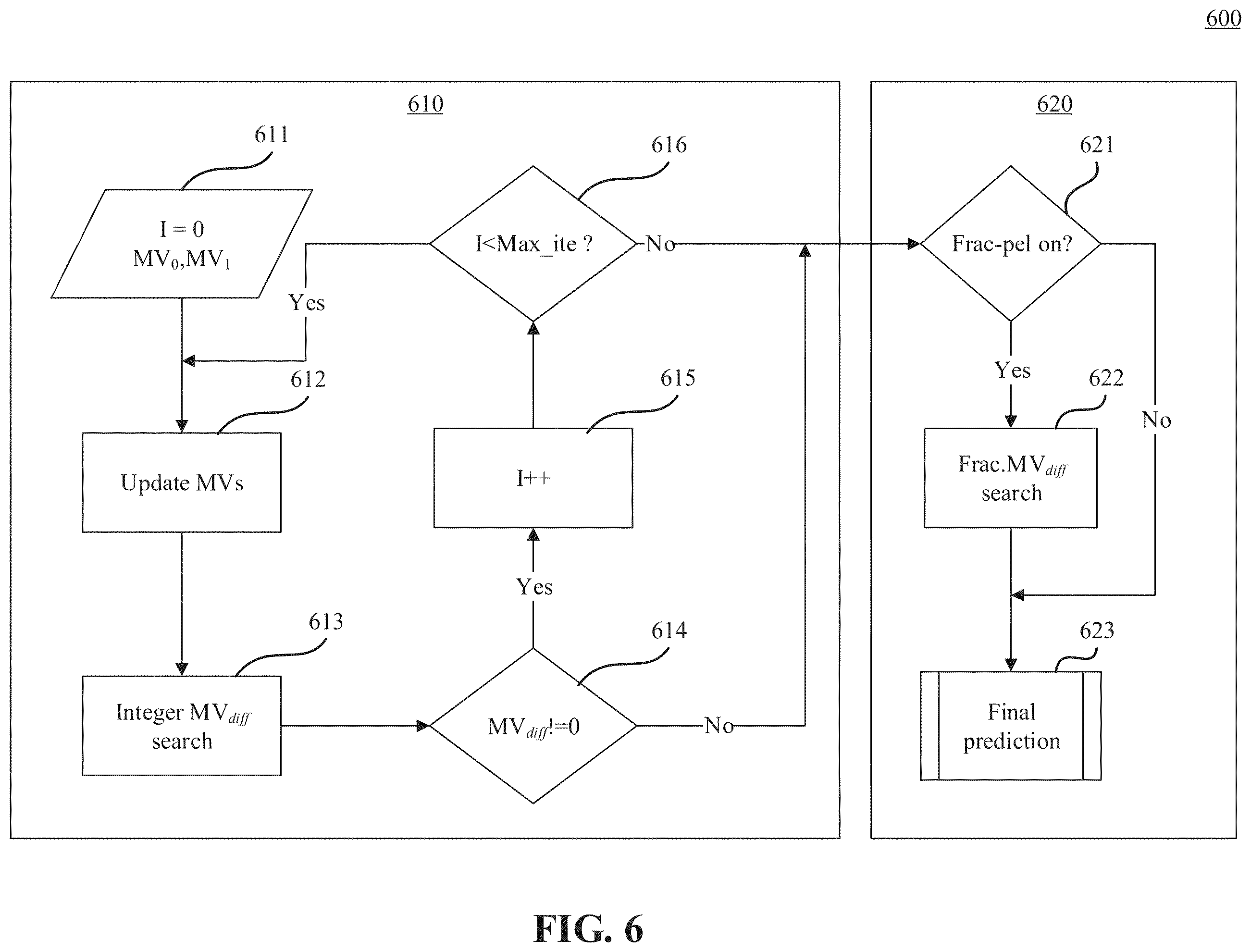 Patent US12581096 Figure 6 – Method and apparatus for encoding or decoding video