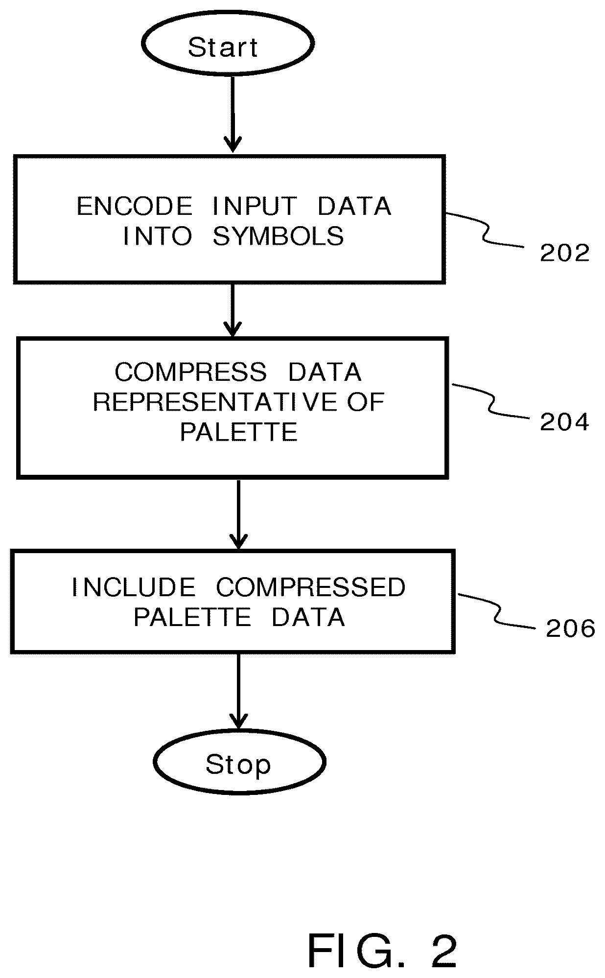 Patent US12581097 Figure 2 – Encoder, decoder and method employing palette compression