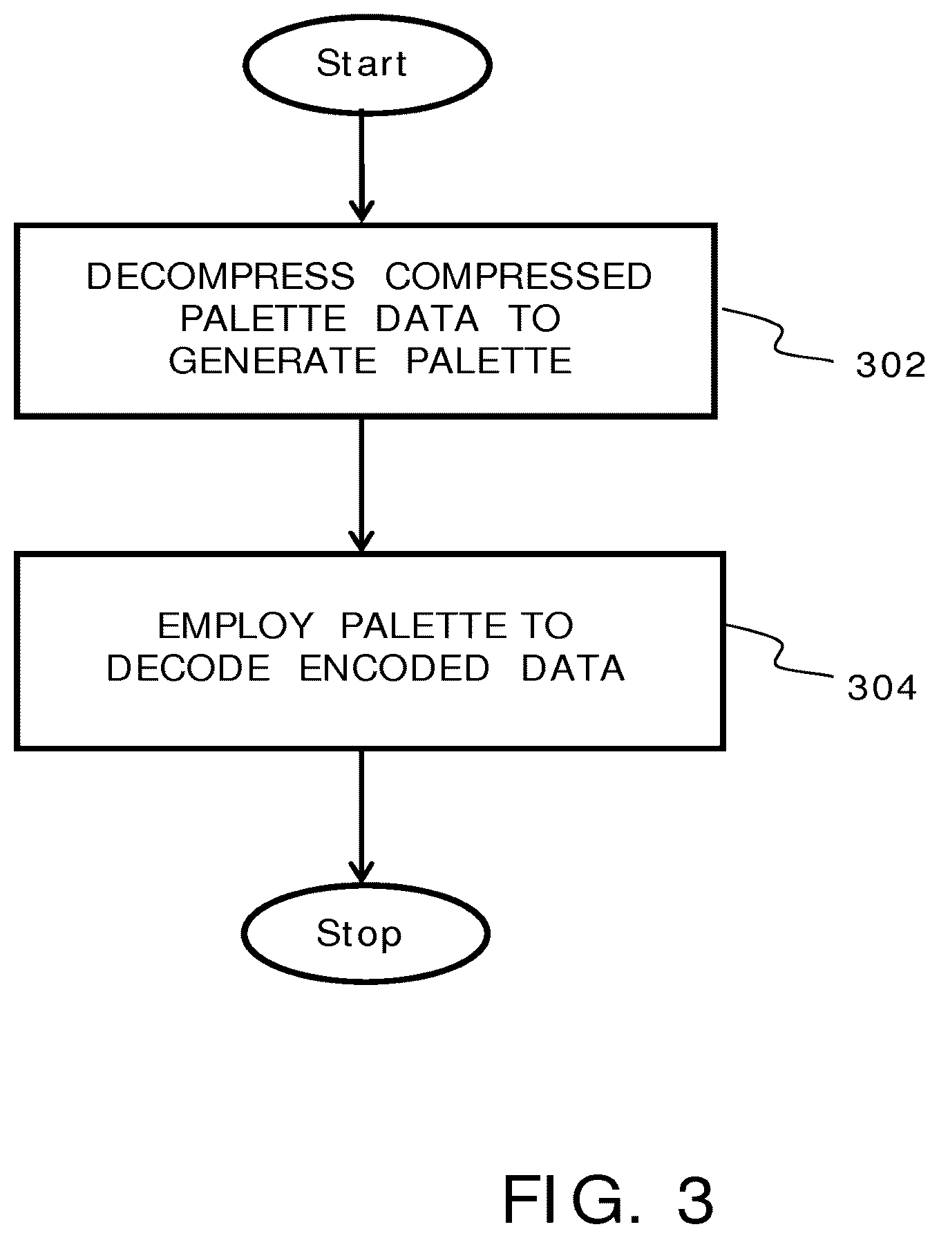 Patent US12581097 Figure 3 – Encoder, decoder and method employing palette compression