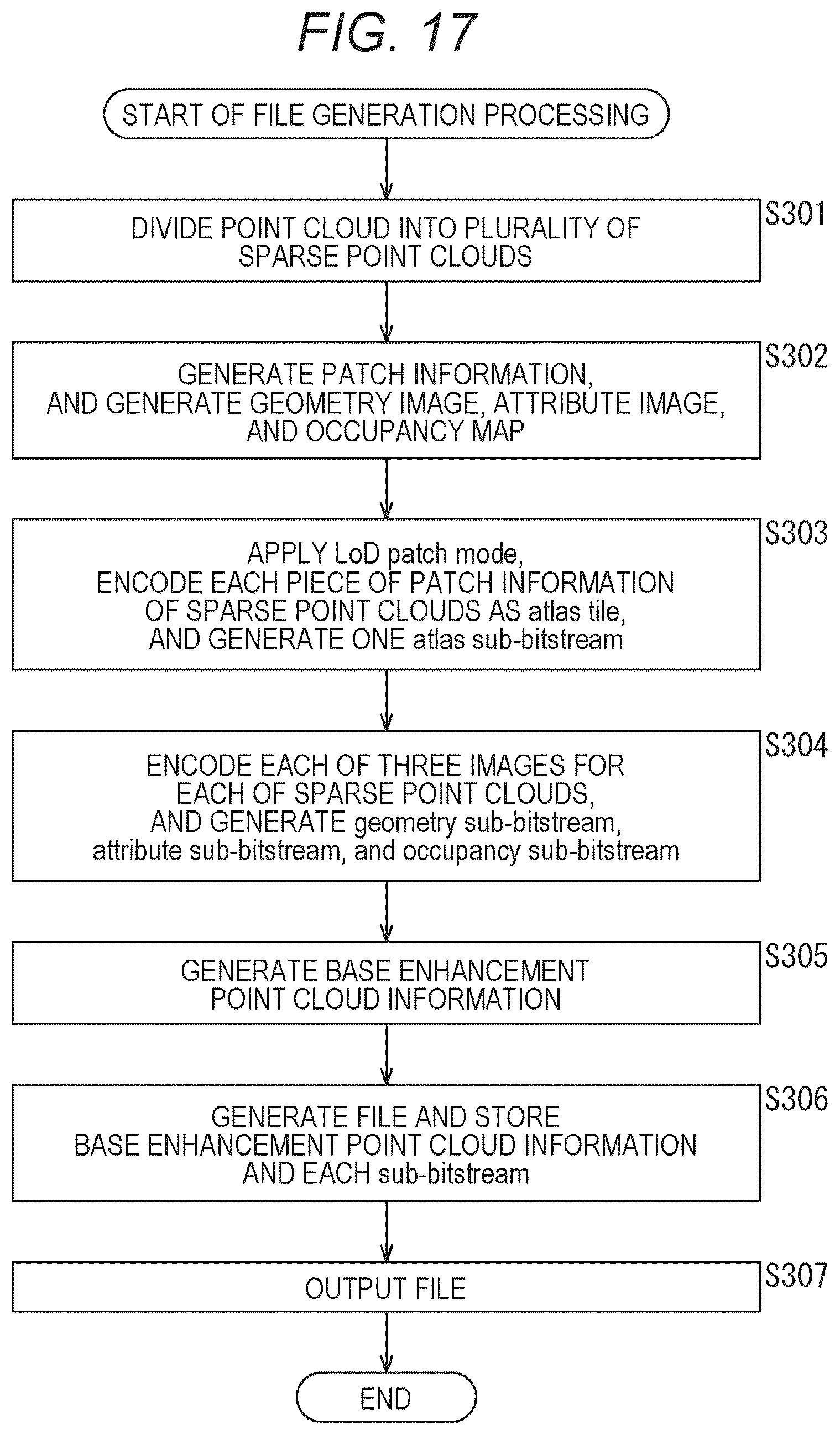 Patent US12581099 Figure 17 – Information processing device and method
