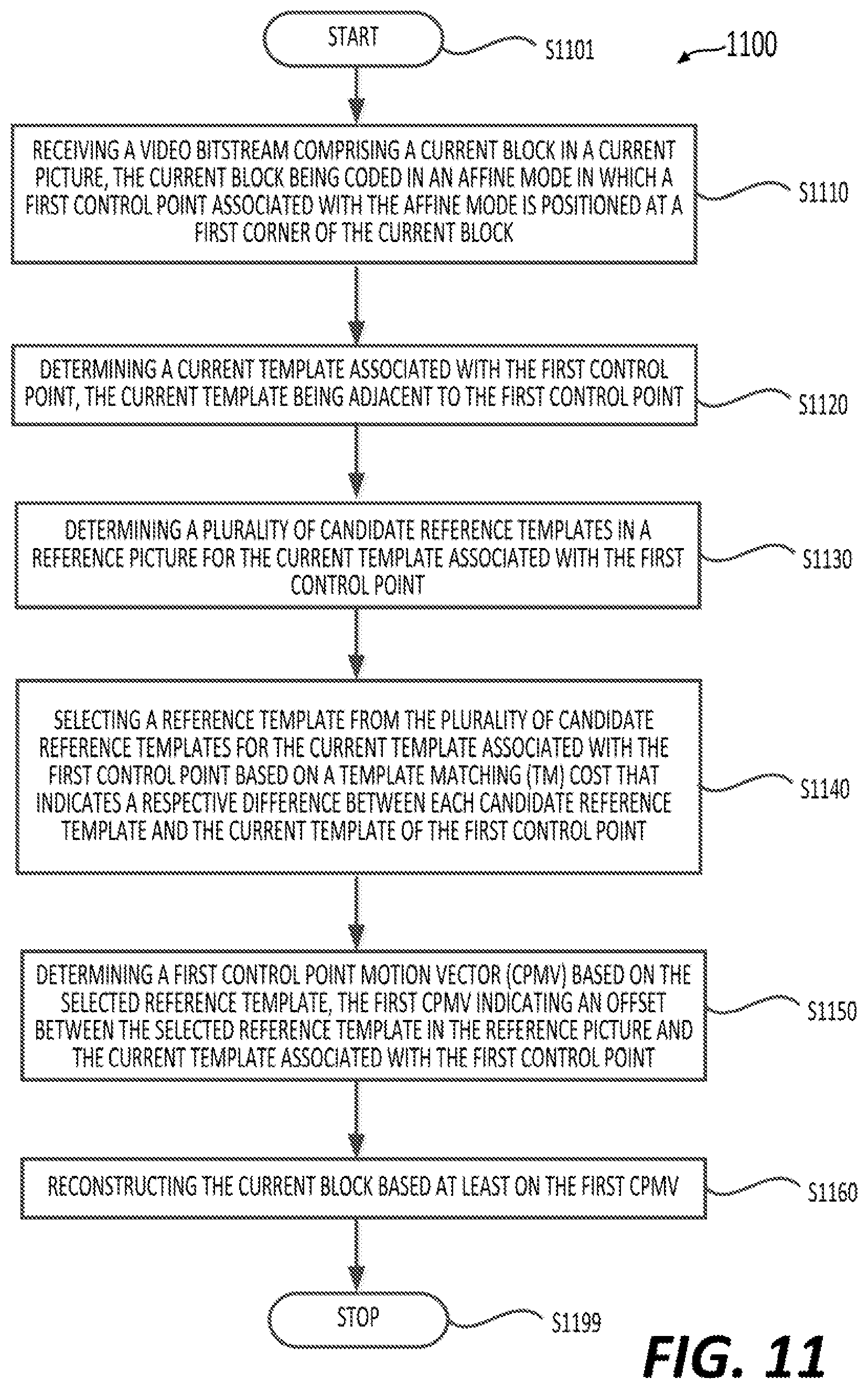 Patent US12581101 Figure 11 – Template matching refinement for affine motion