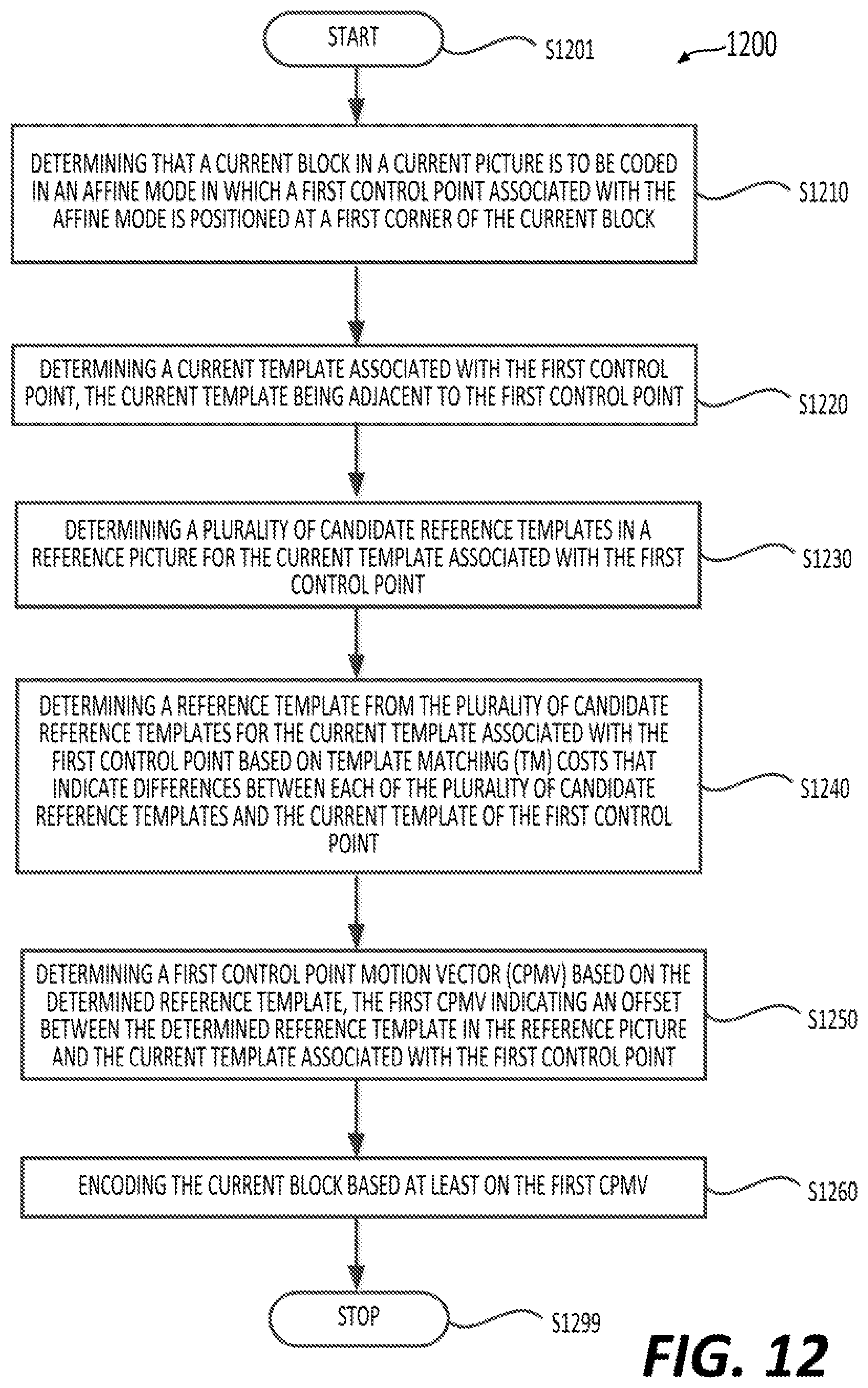 Patent US12581101 Figure 12 – Template matching refinement for affine motion